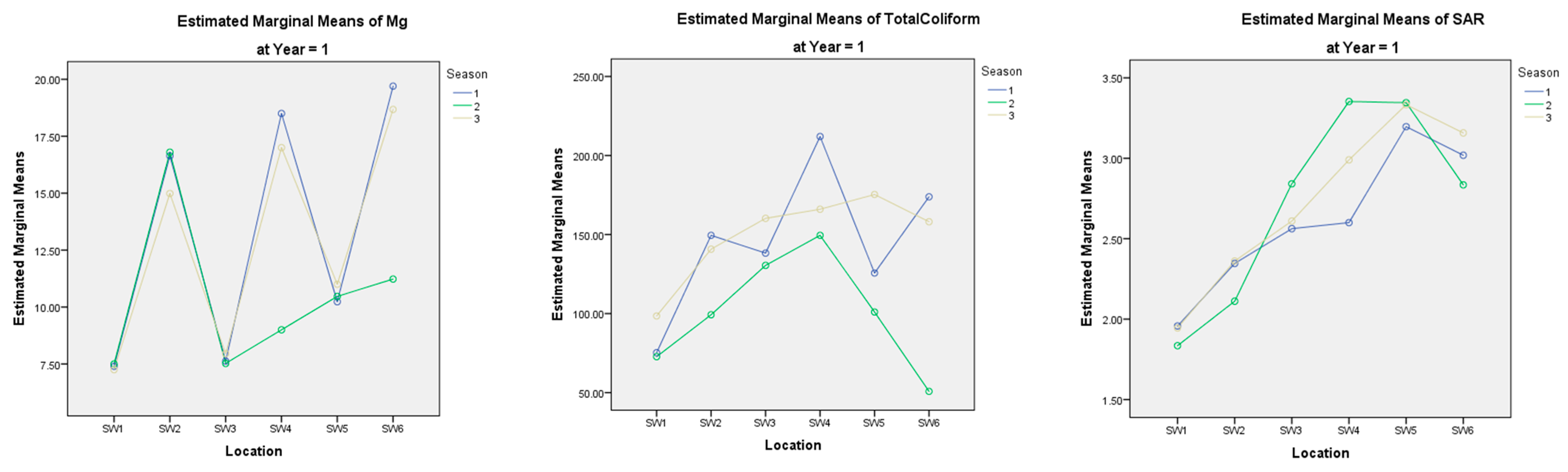 Water 14 02359 g010b