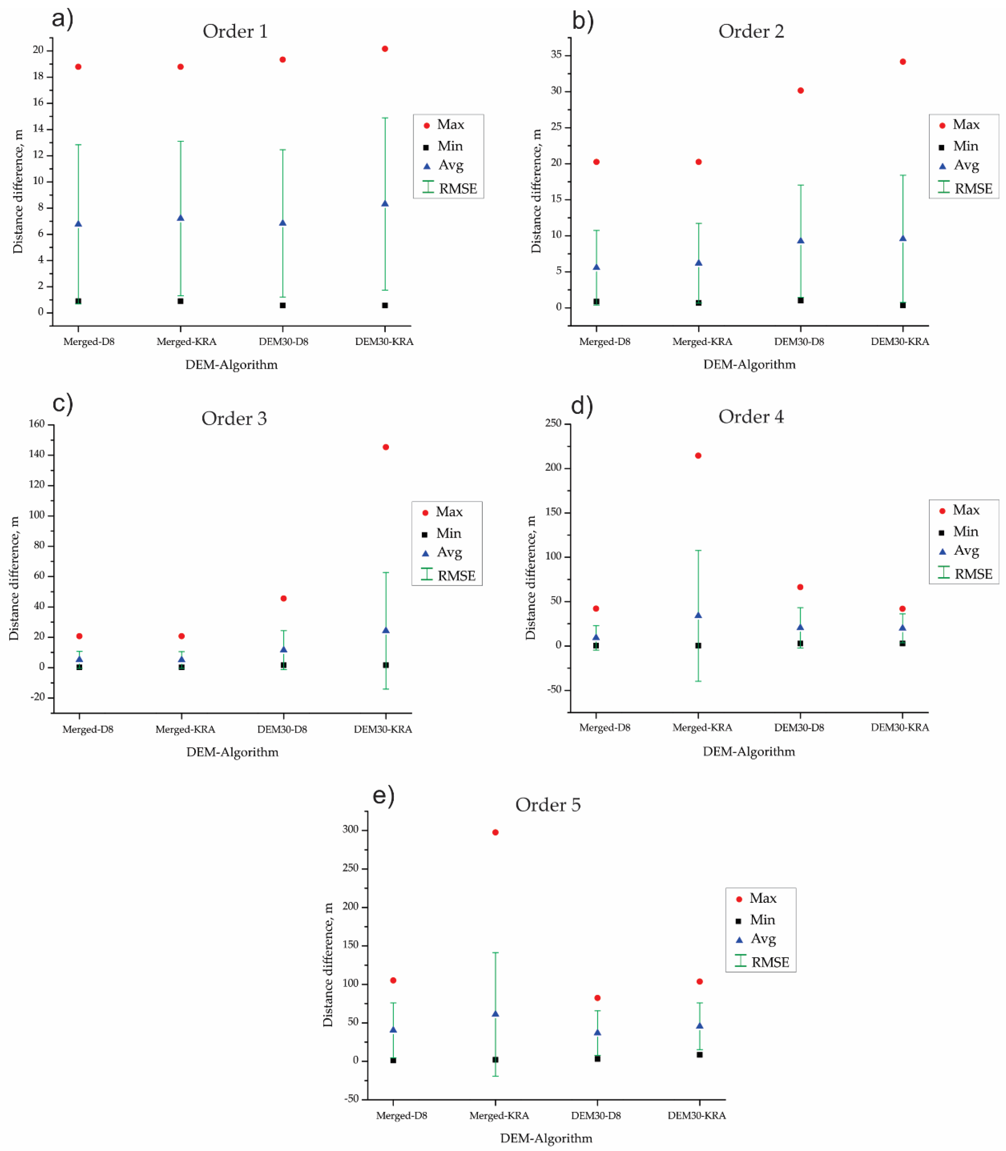 Water 14 02363 g006 Water 14 02363 g006