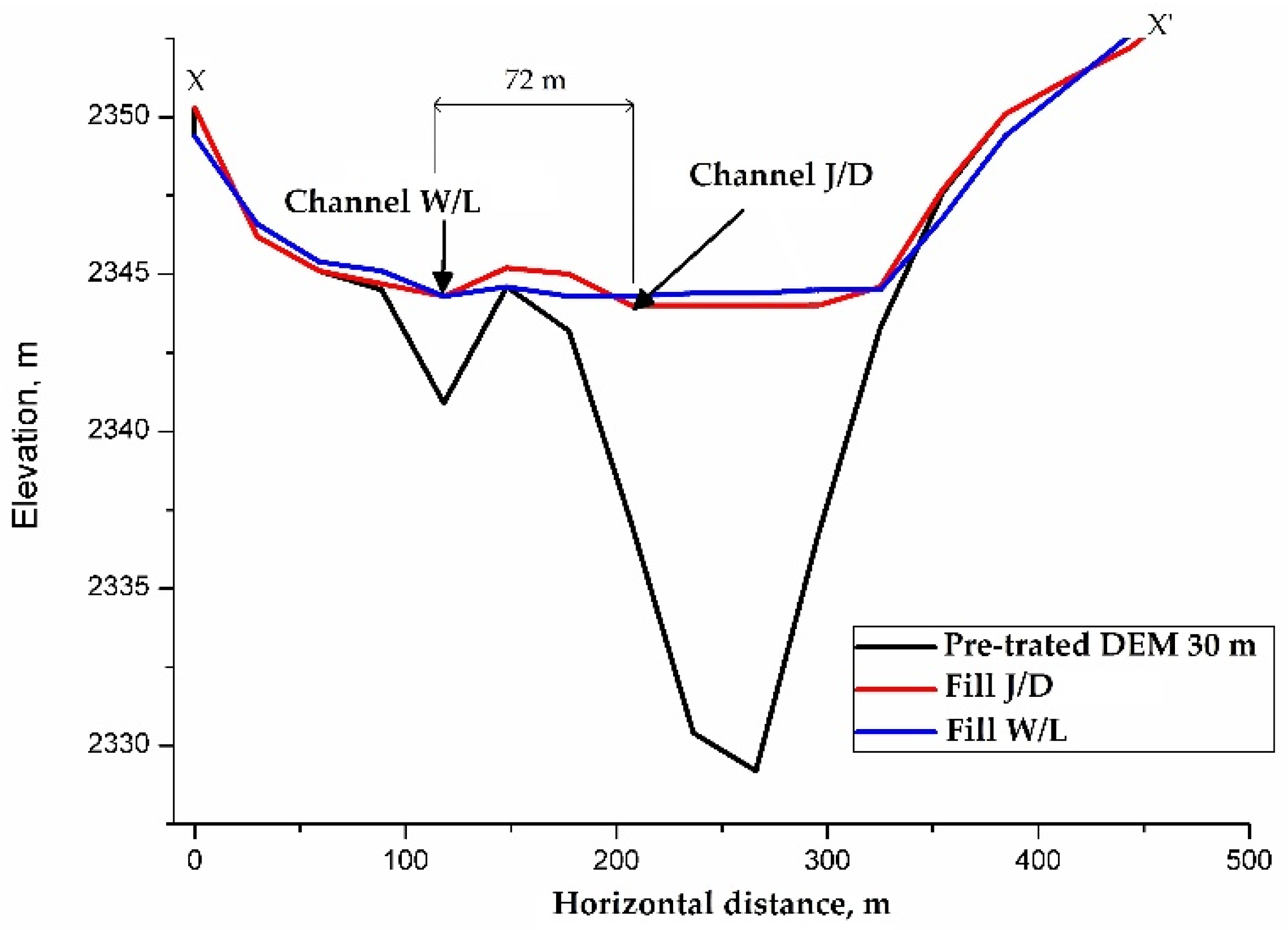 Water 14 02363 g012 Water 14 02363 g012