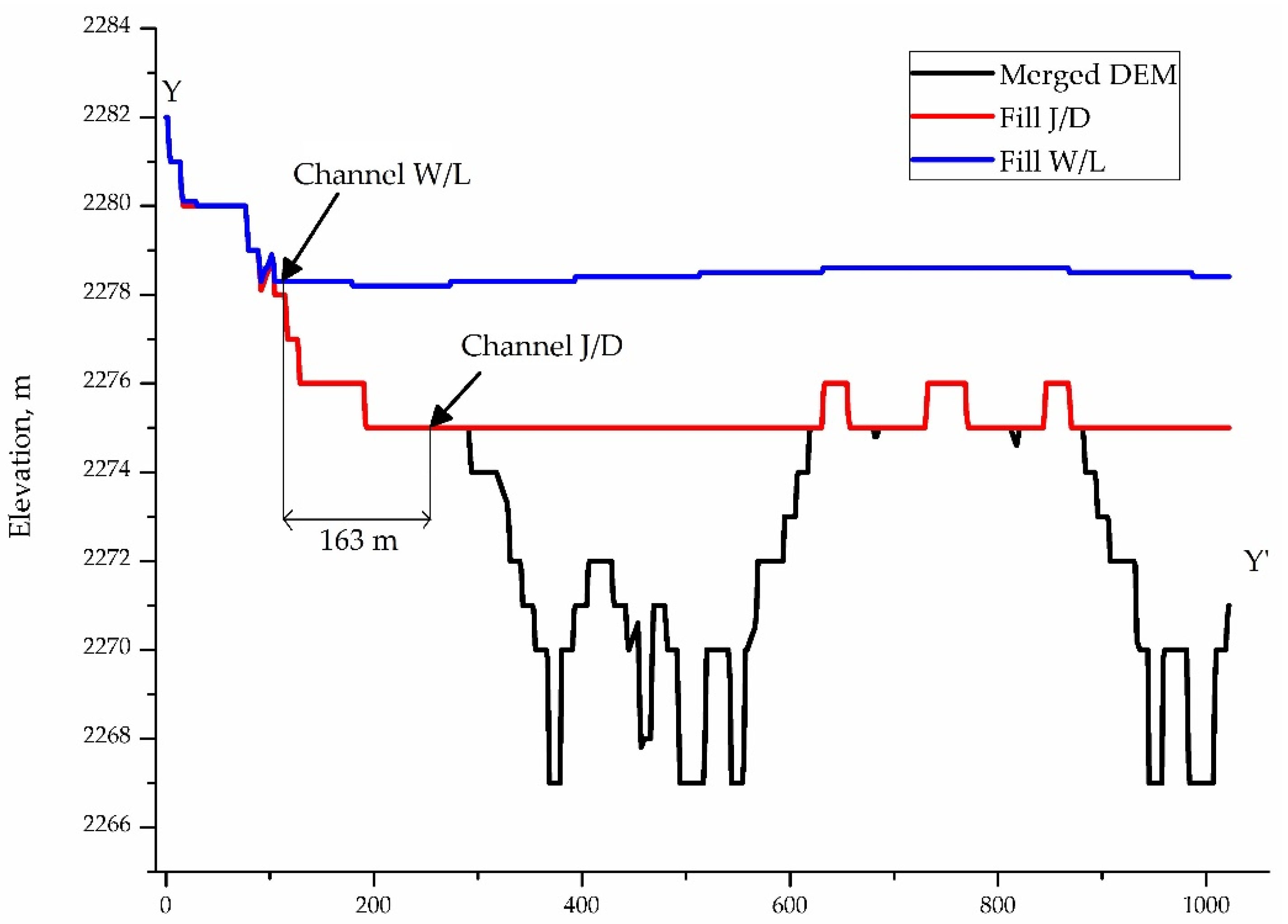 Water 14 02363 g013 Water 14 02363 g013