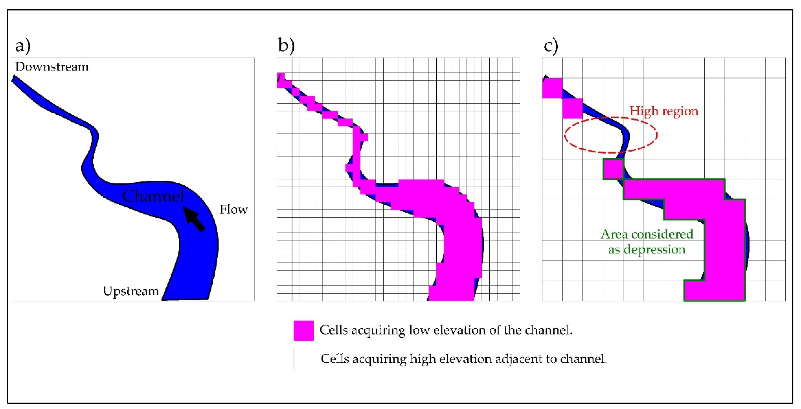 Water 14 02363 g014 Water 14 02363 g014