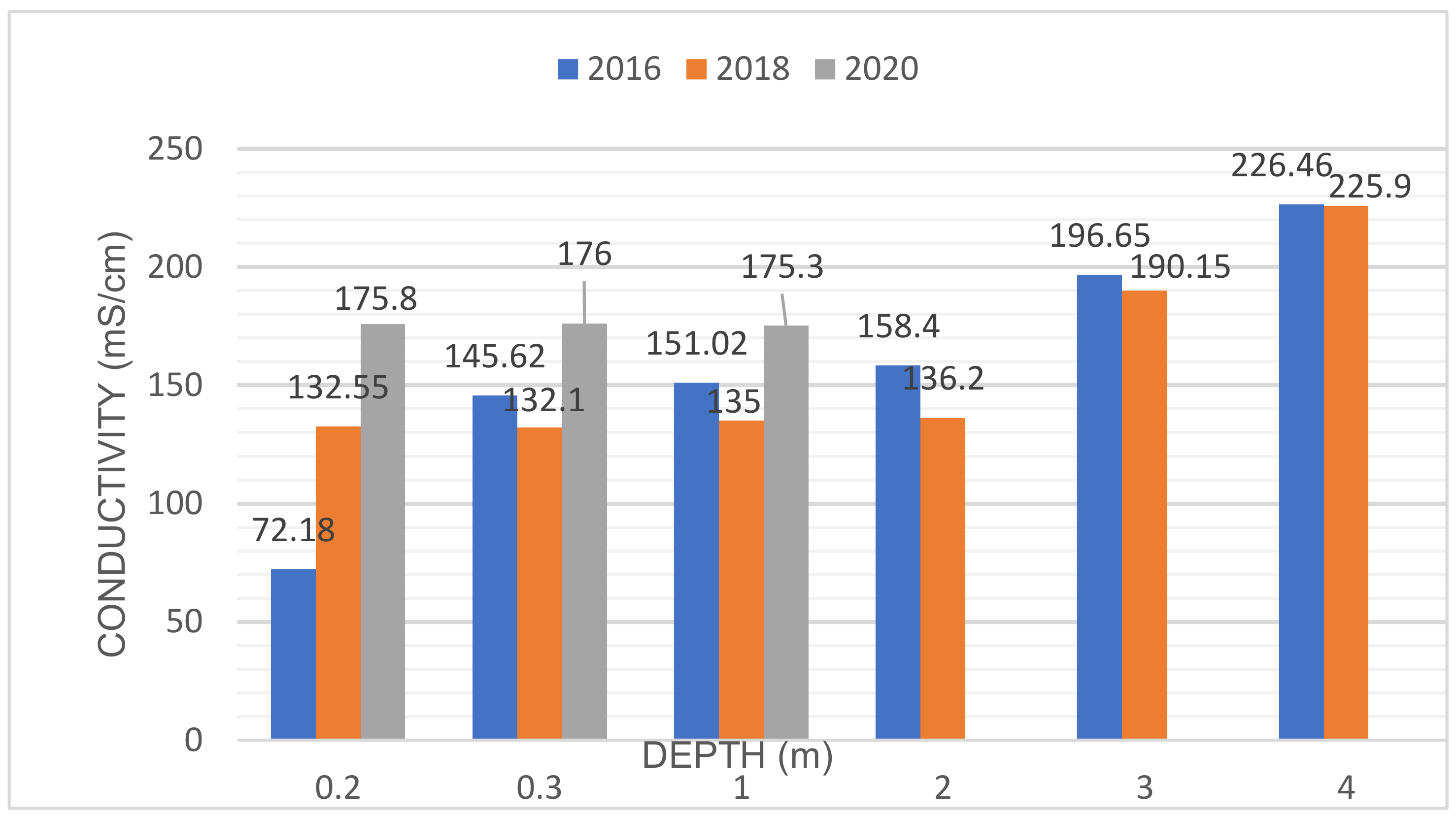 Water 14 02366 g005 550