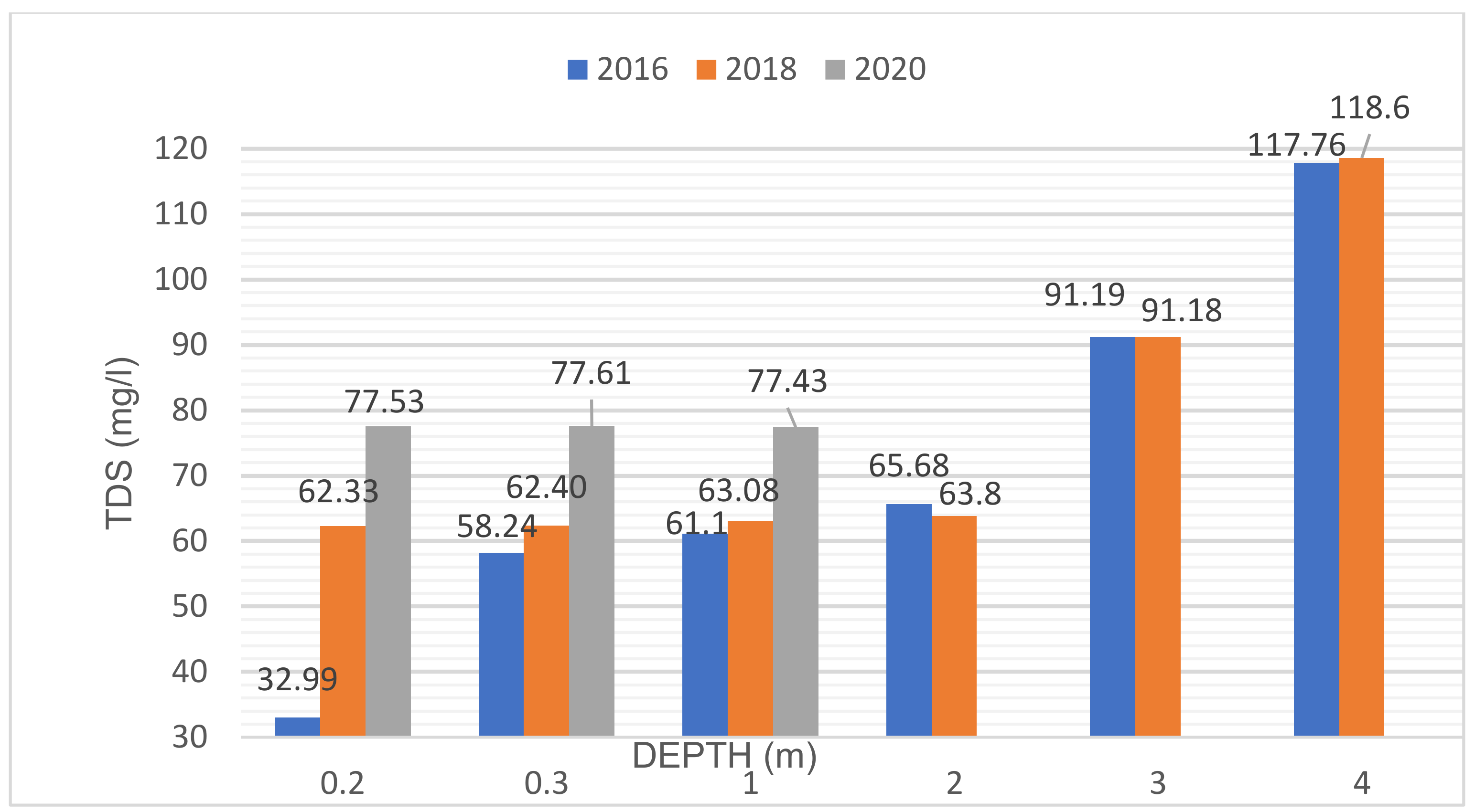 Water 14 02366 g006 550