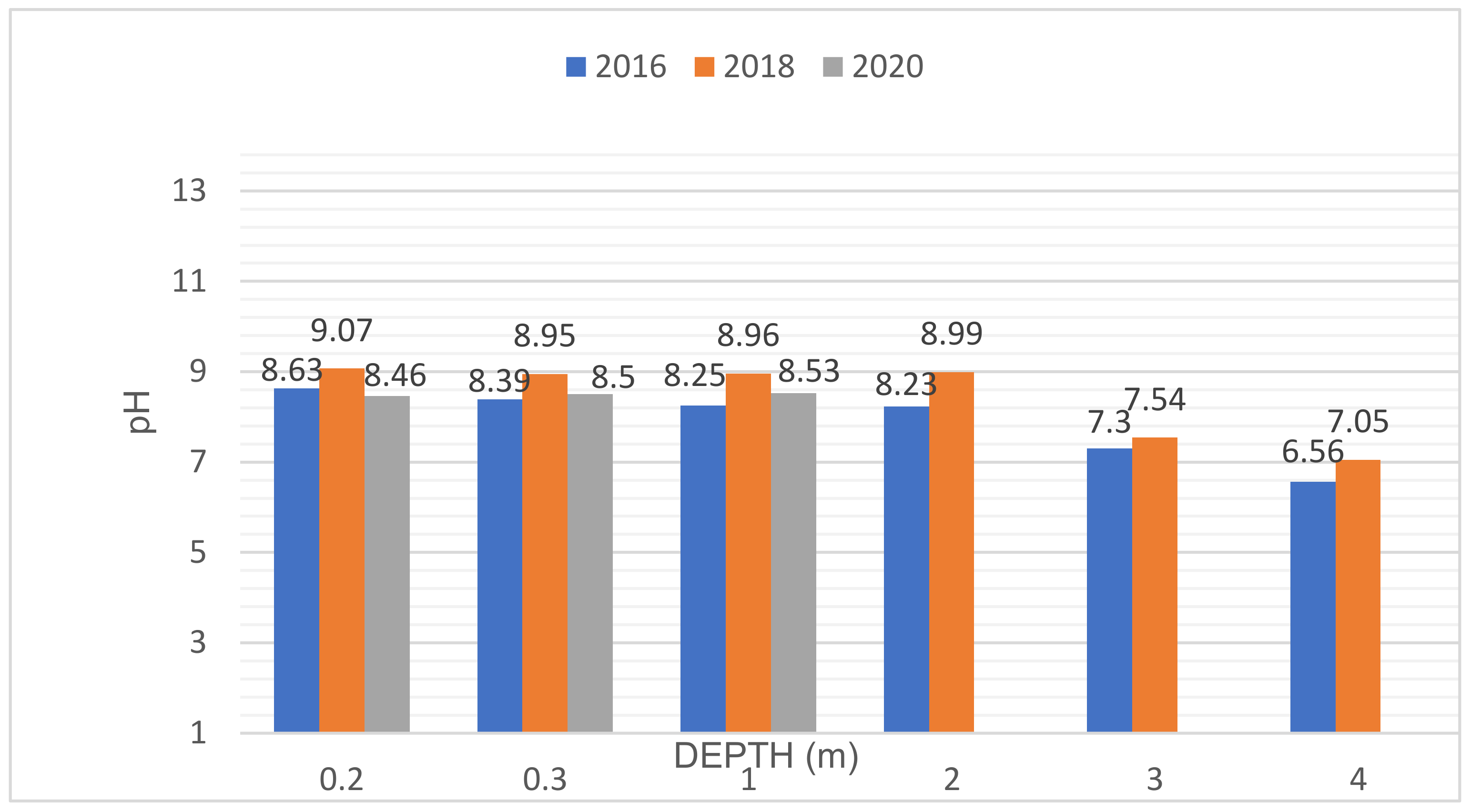 Water 14 02366 g007 550