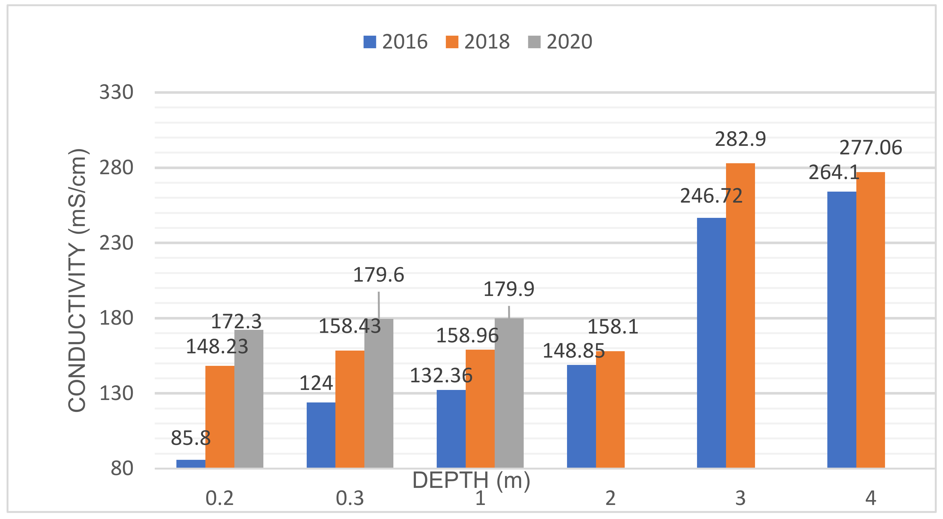 Water 14 02366 g009 550