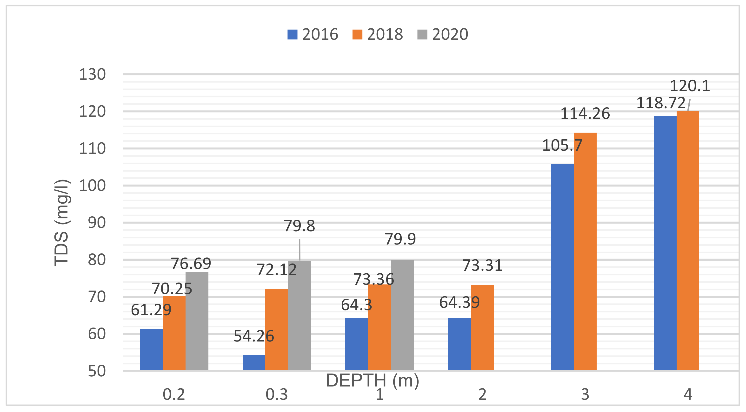 Water 14 02366 g010 550