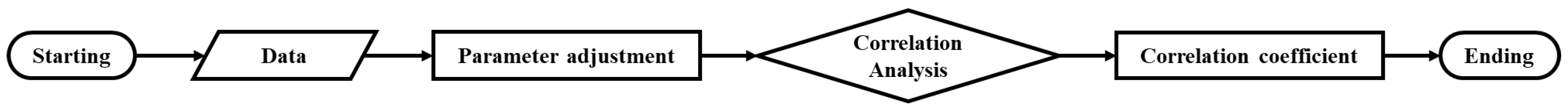 Water 14 02367 g002 550