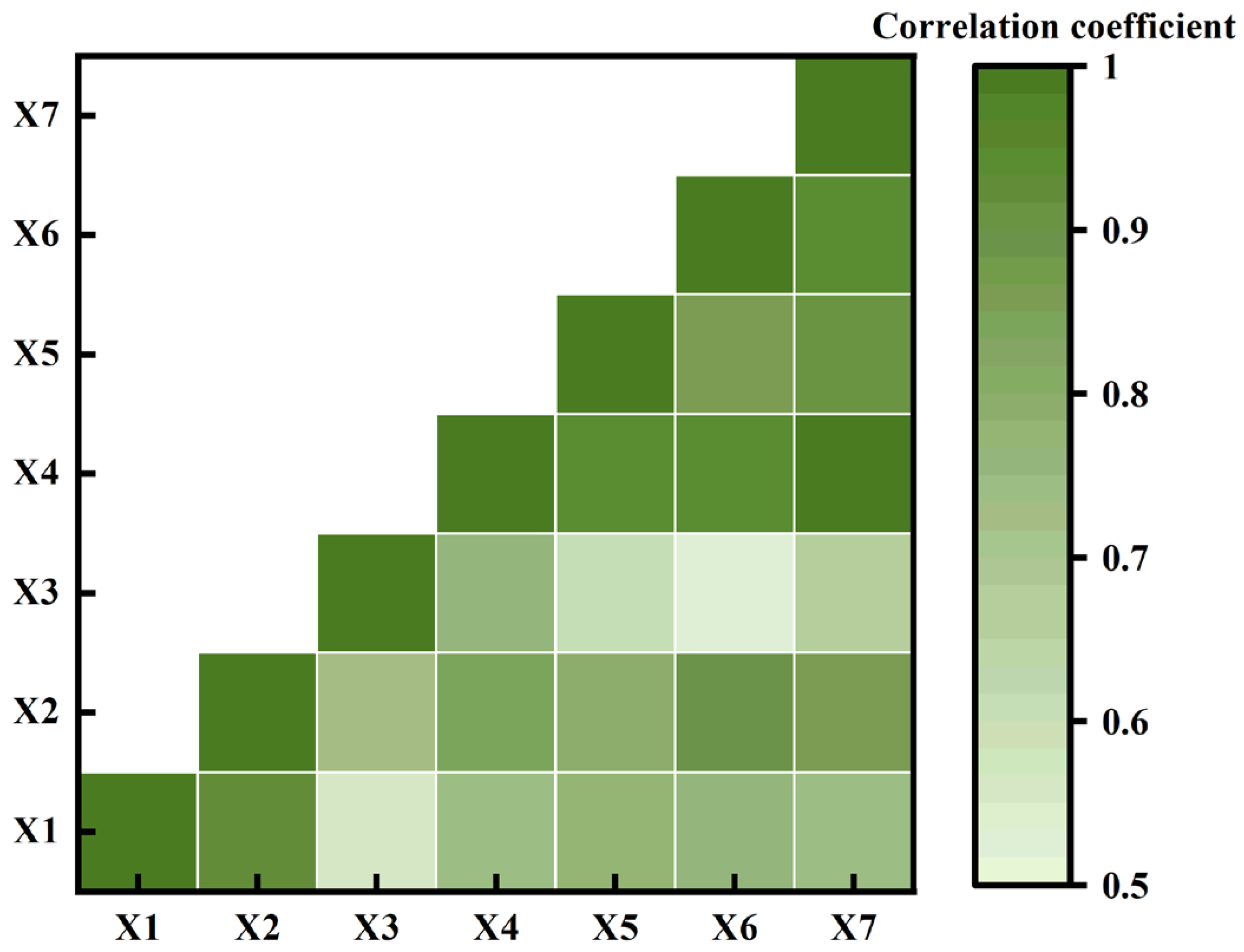 Water 14 02367 g003 550