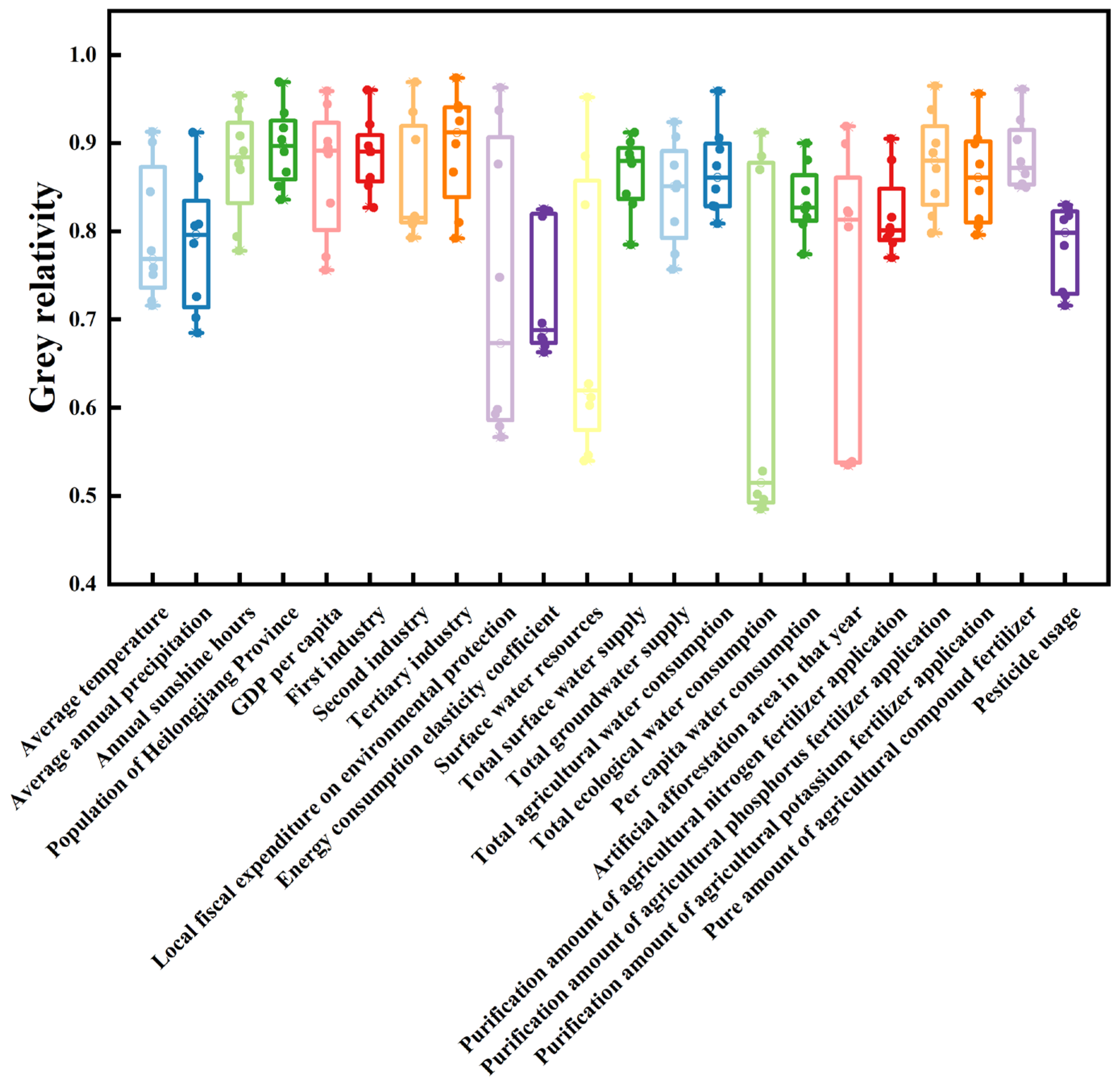 Water 14 02367 g004 550