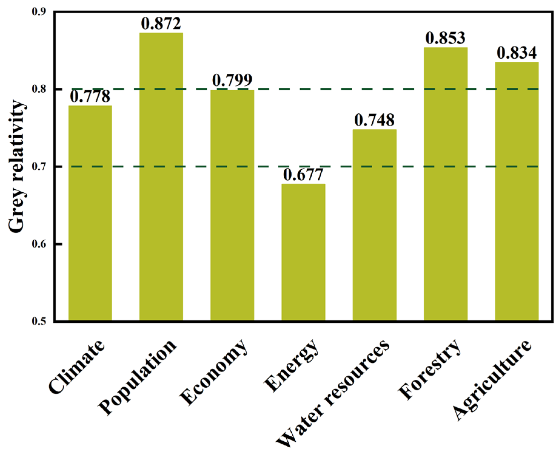Water 14 02367 g005 550