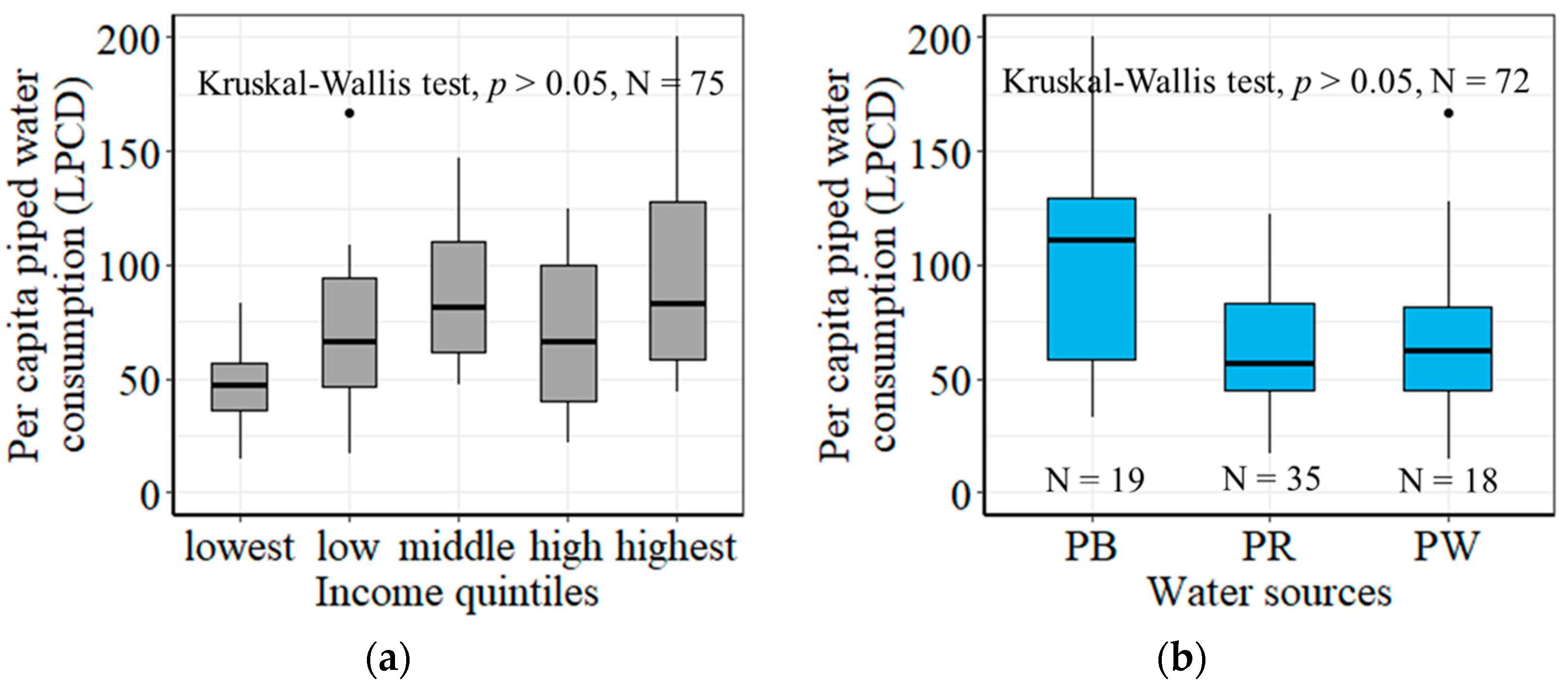 Water 14 02369 g005 550