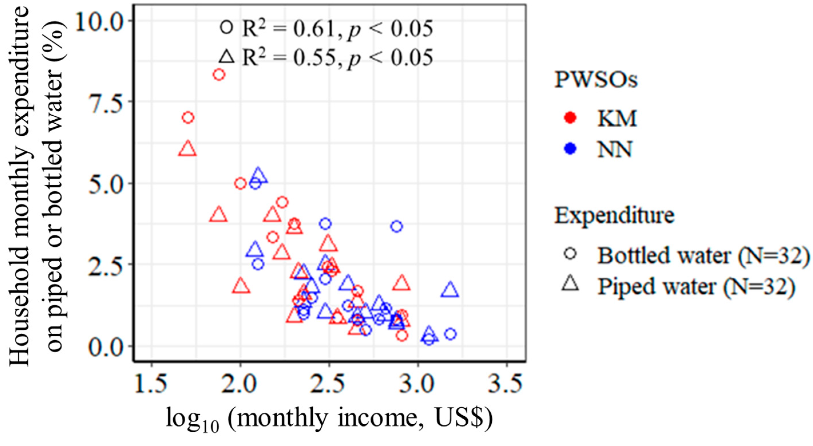 Water 14 02369 g007 550