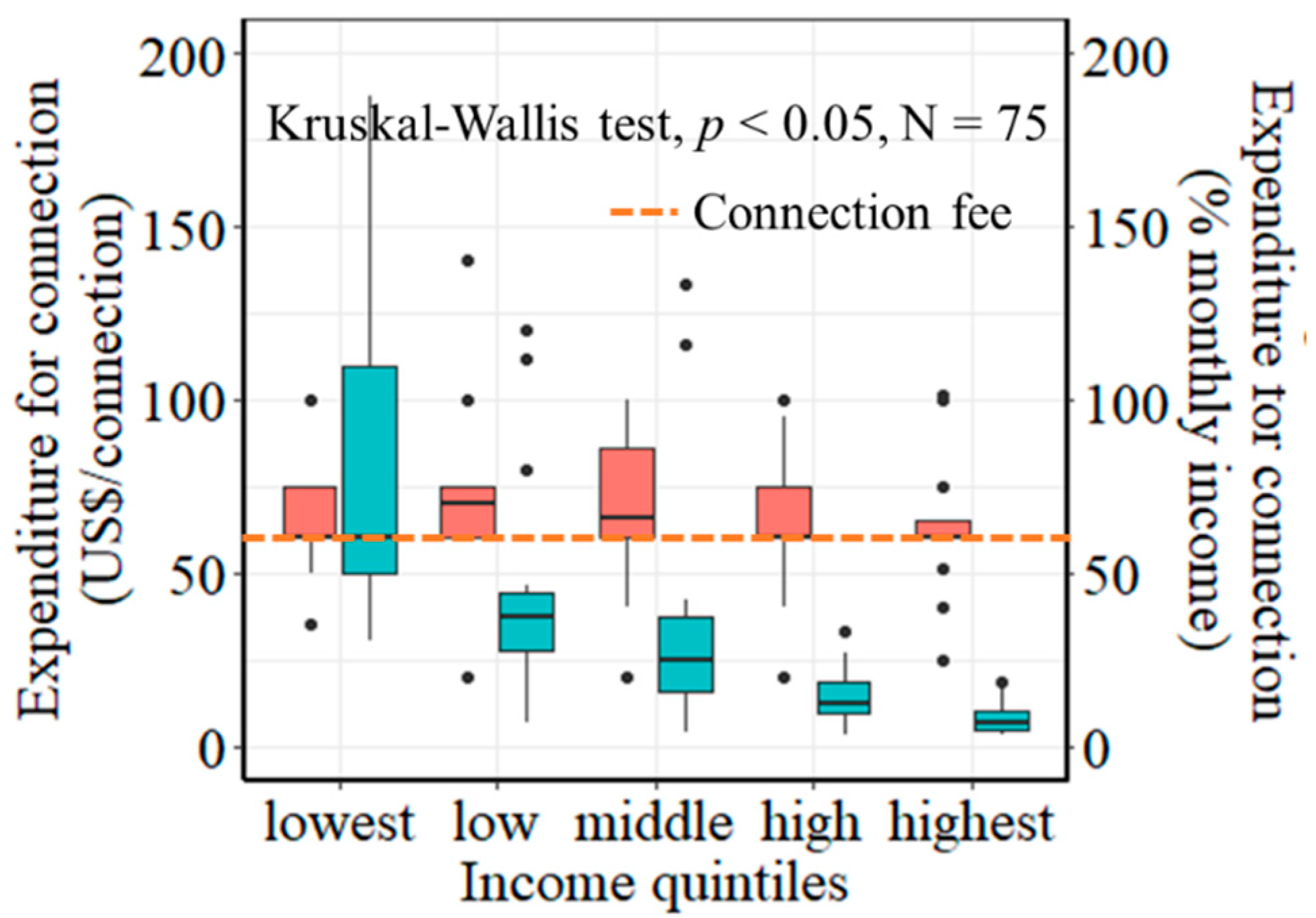 Water 14 02369 g008 550