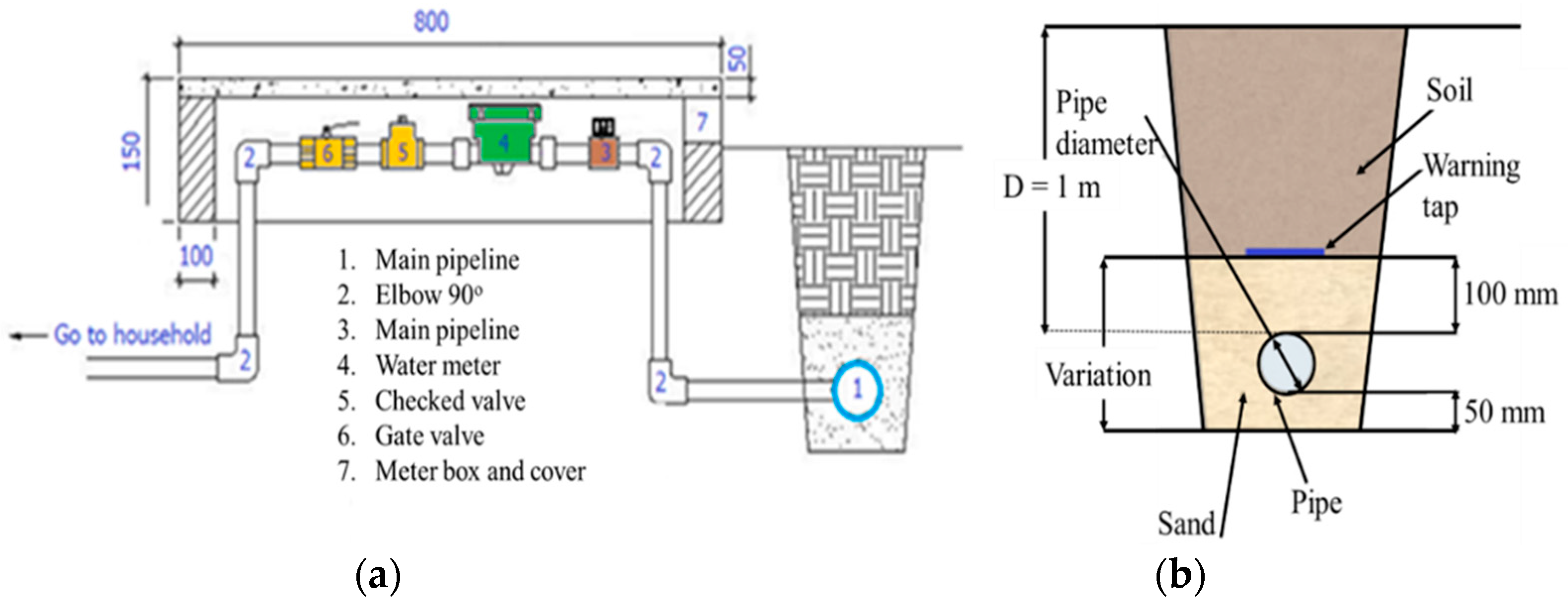 Water 14 02369 g0a1 550