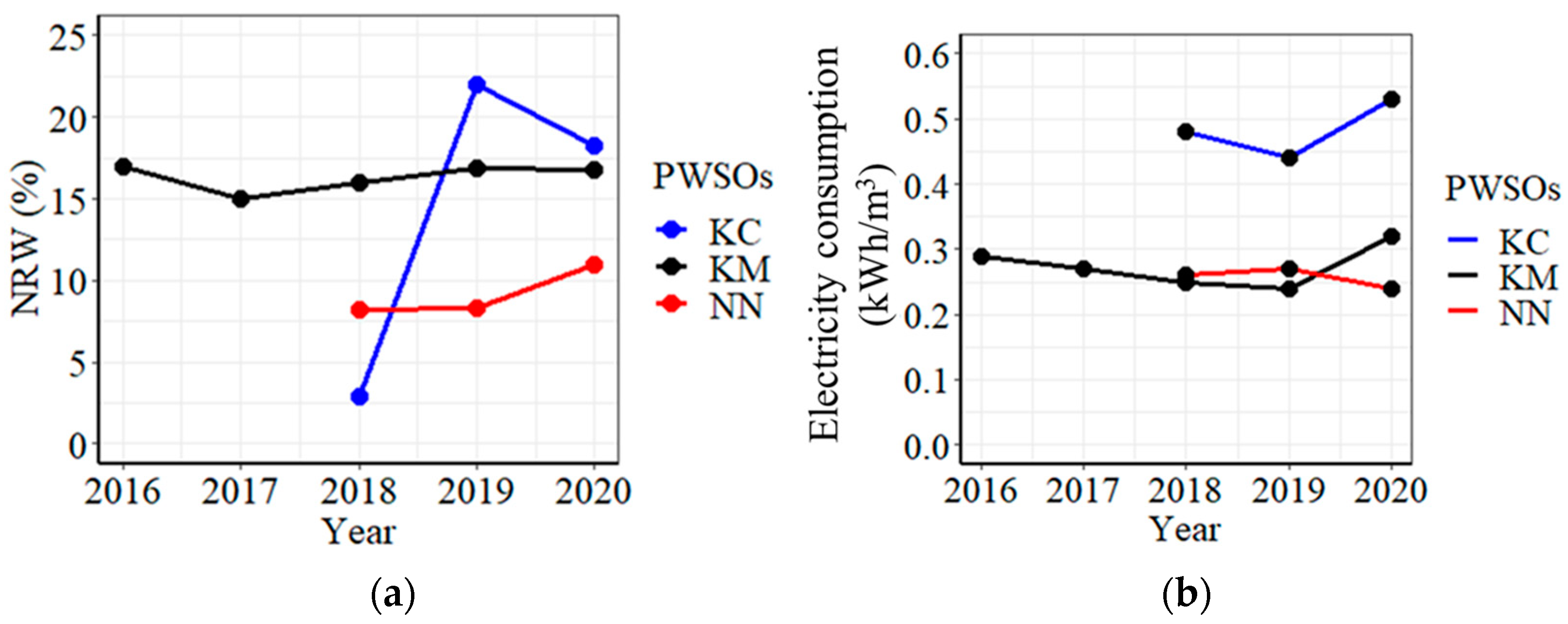 Water 14 02369 g0a2 550