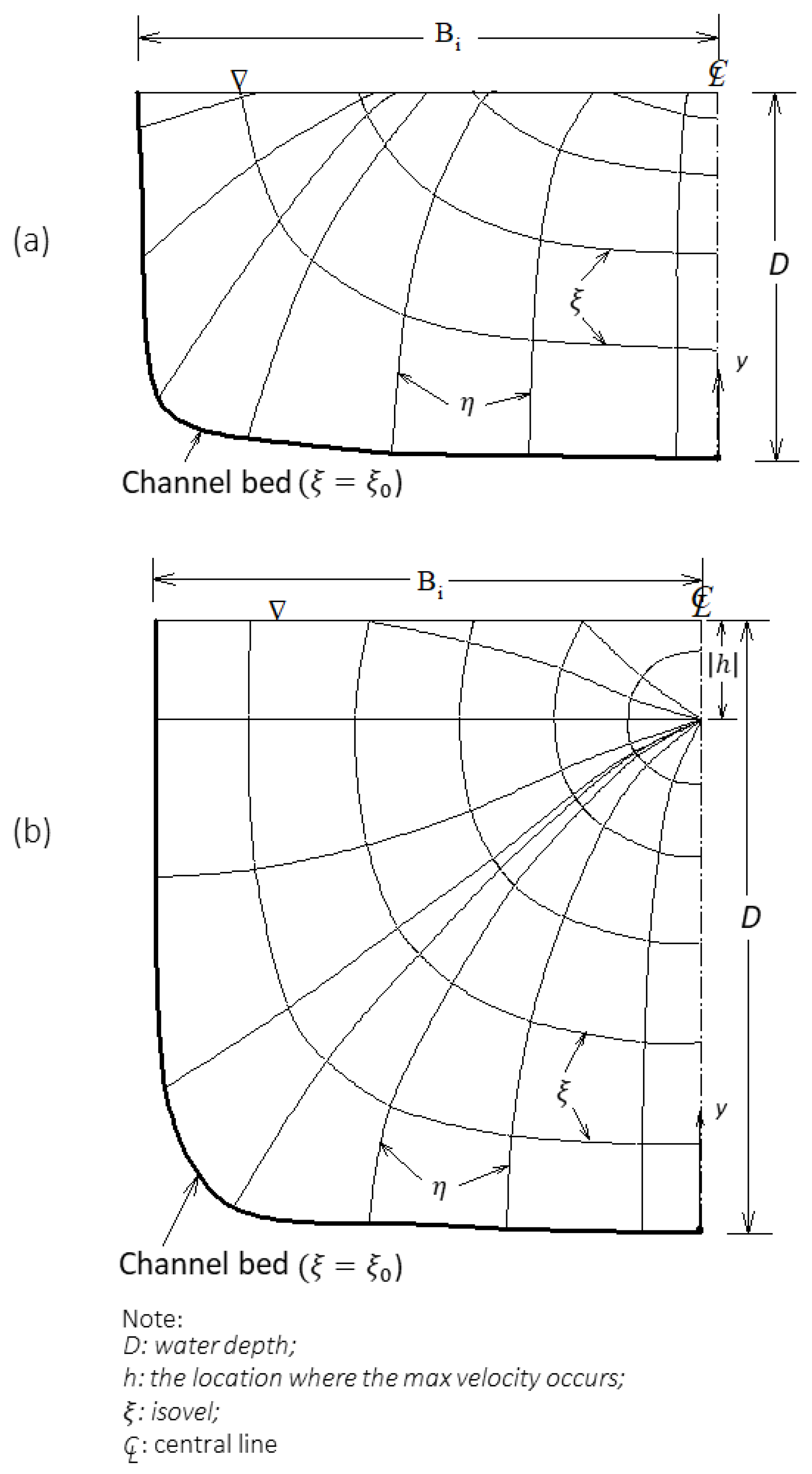 Water 14 02370 g002 550