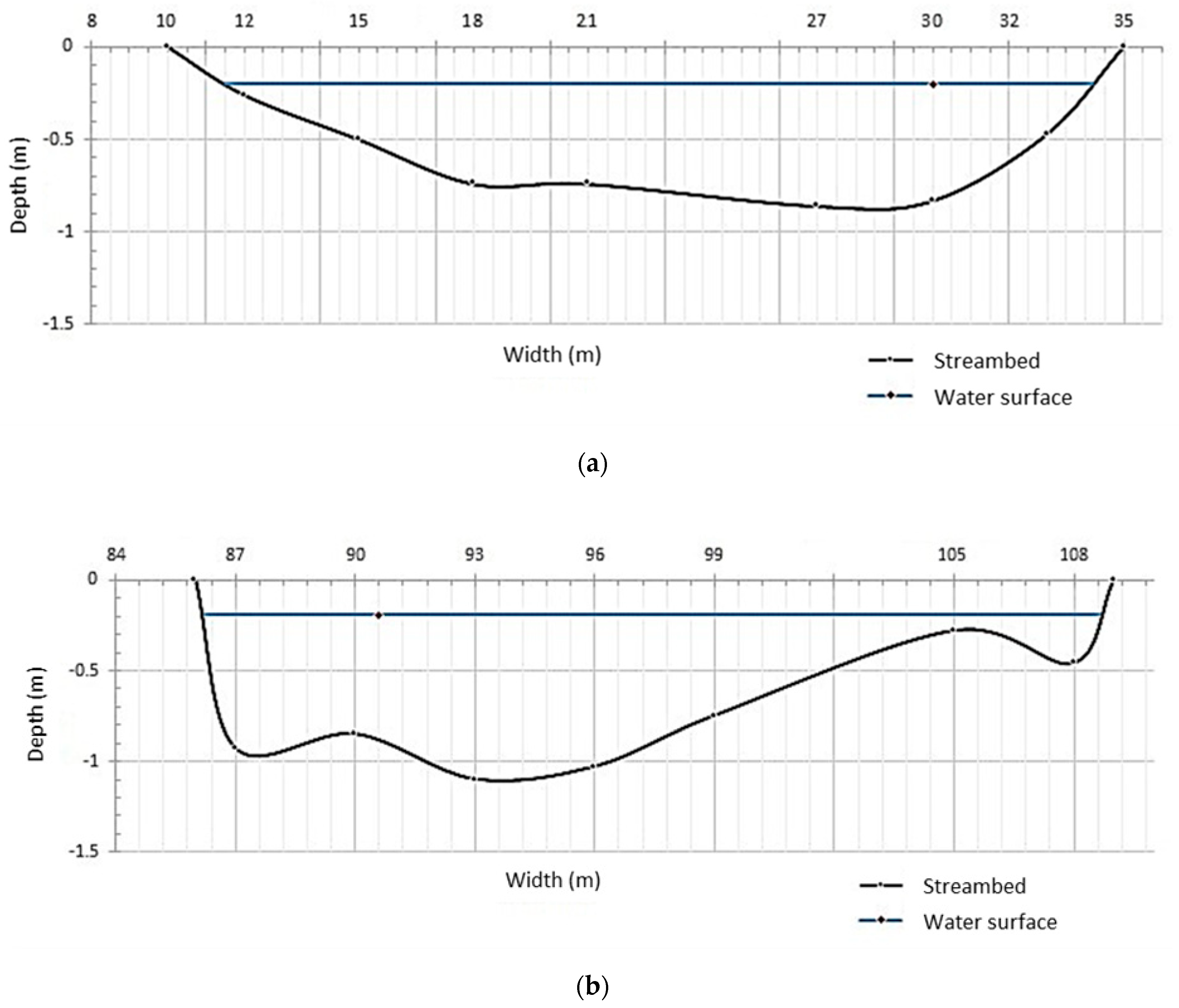 Water 14 02370 g004 550