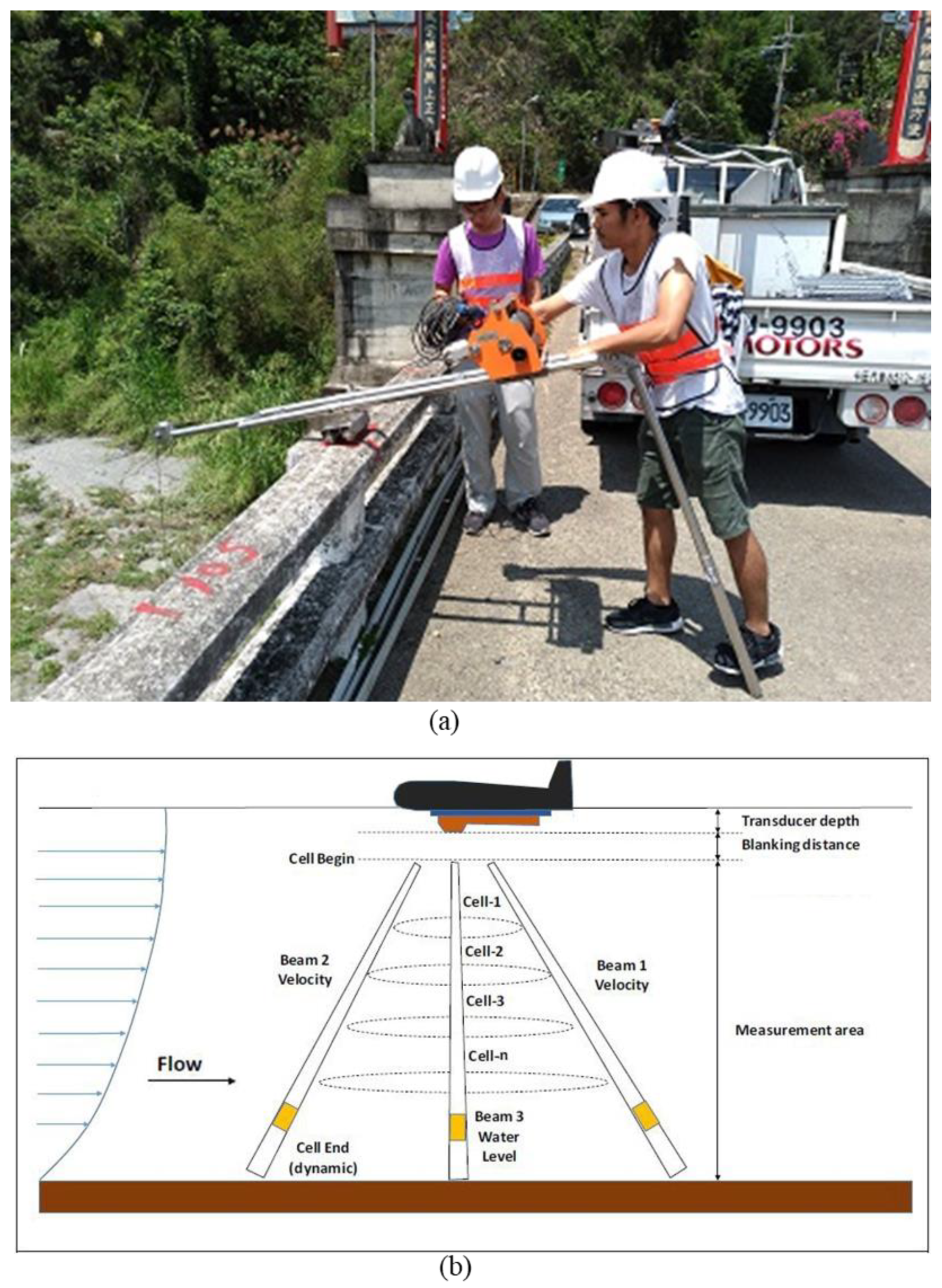 Water 14 02370 g005 550