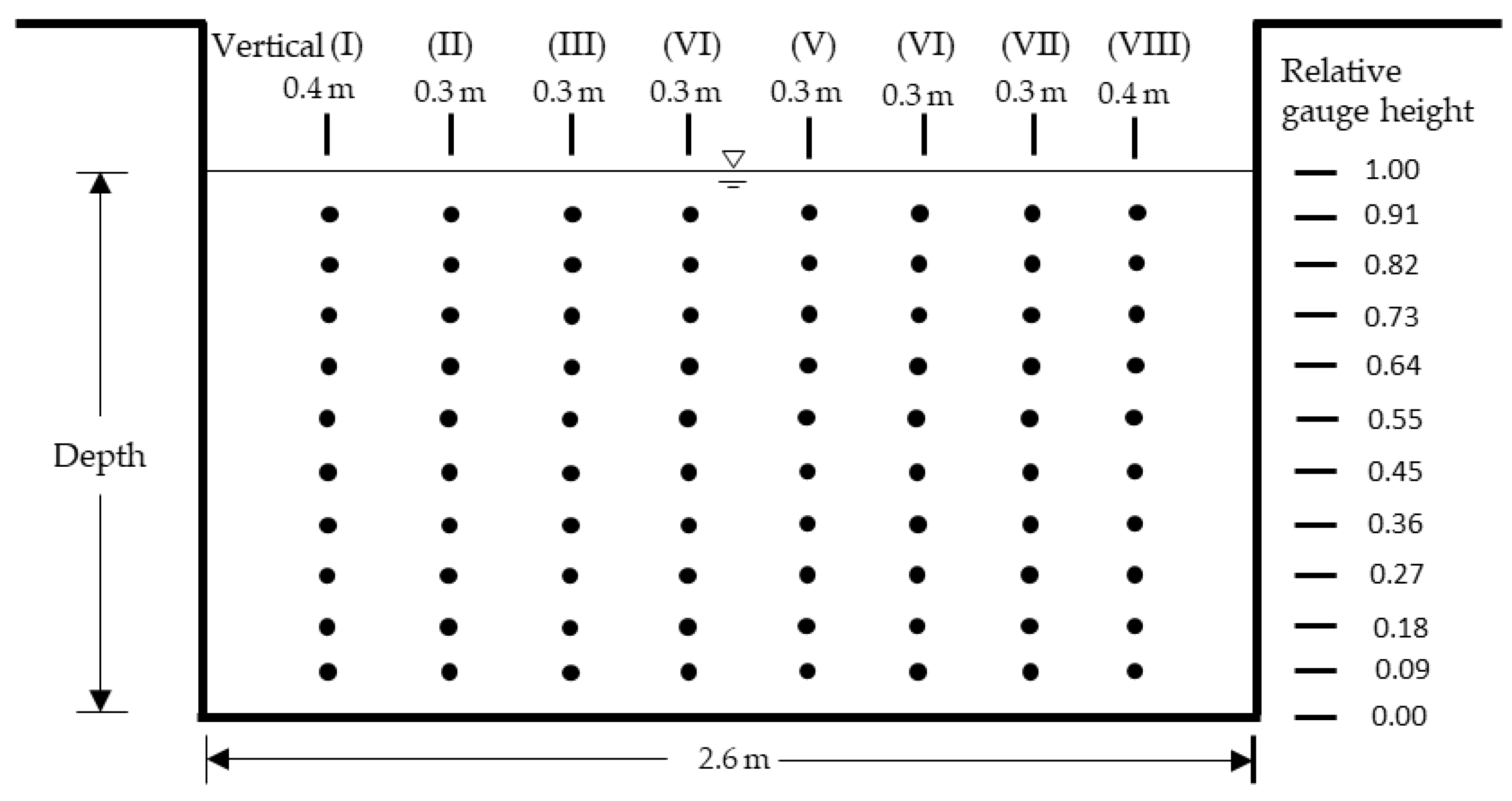 Water 14 02370 g006 550