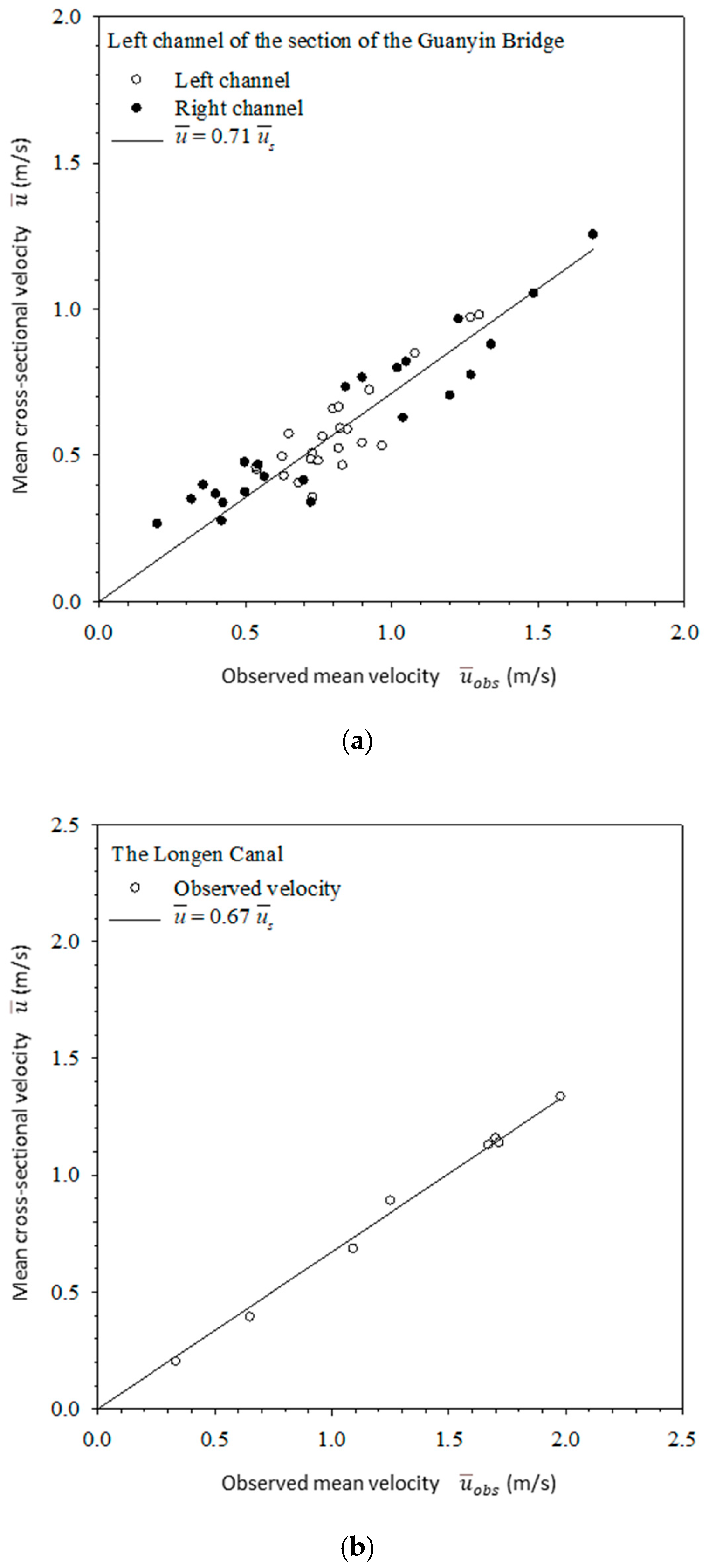 Water 14 02370 g008 550