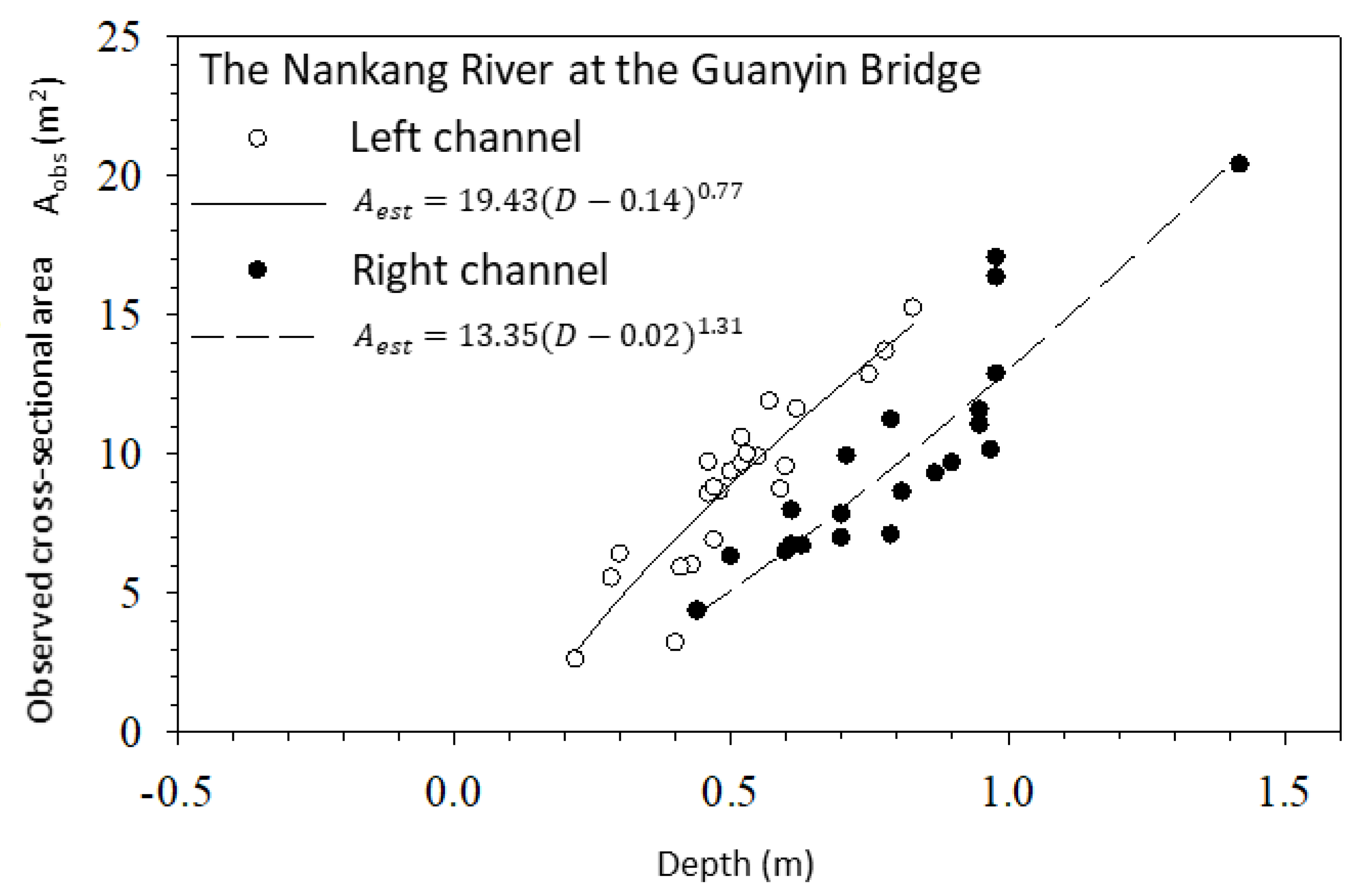Water 14 02370 g009 550