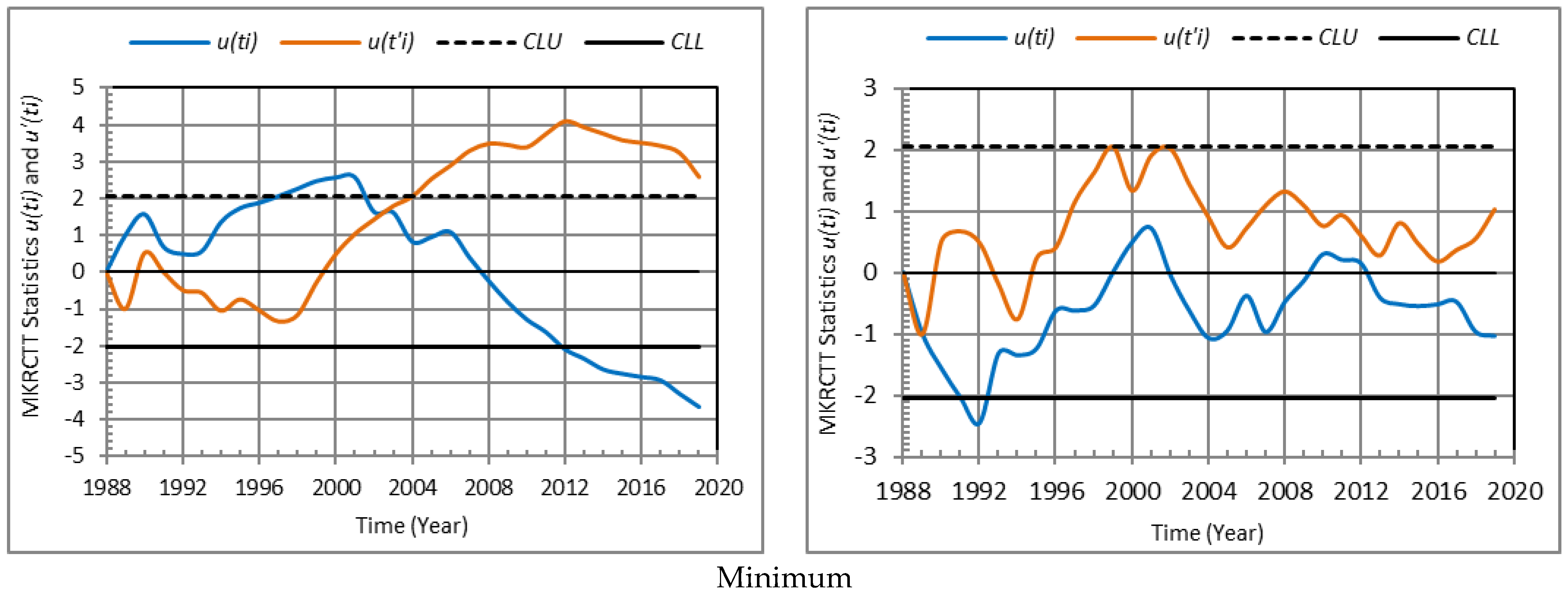 Water 14 02374 g007b