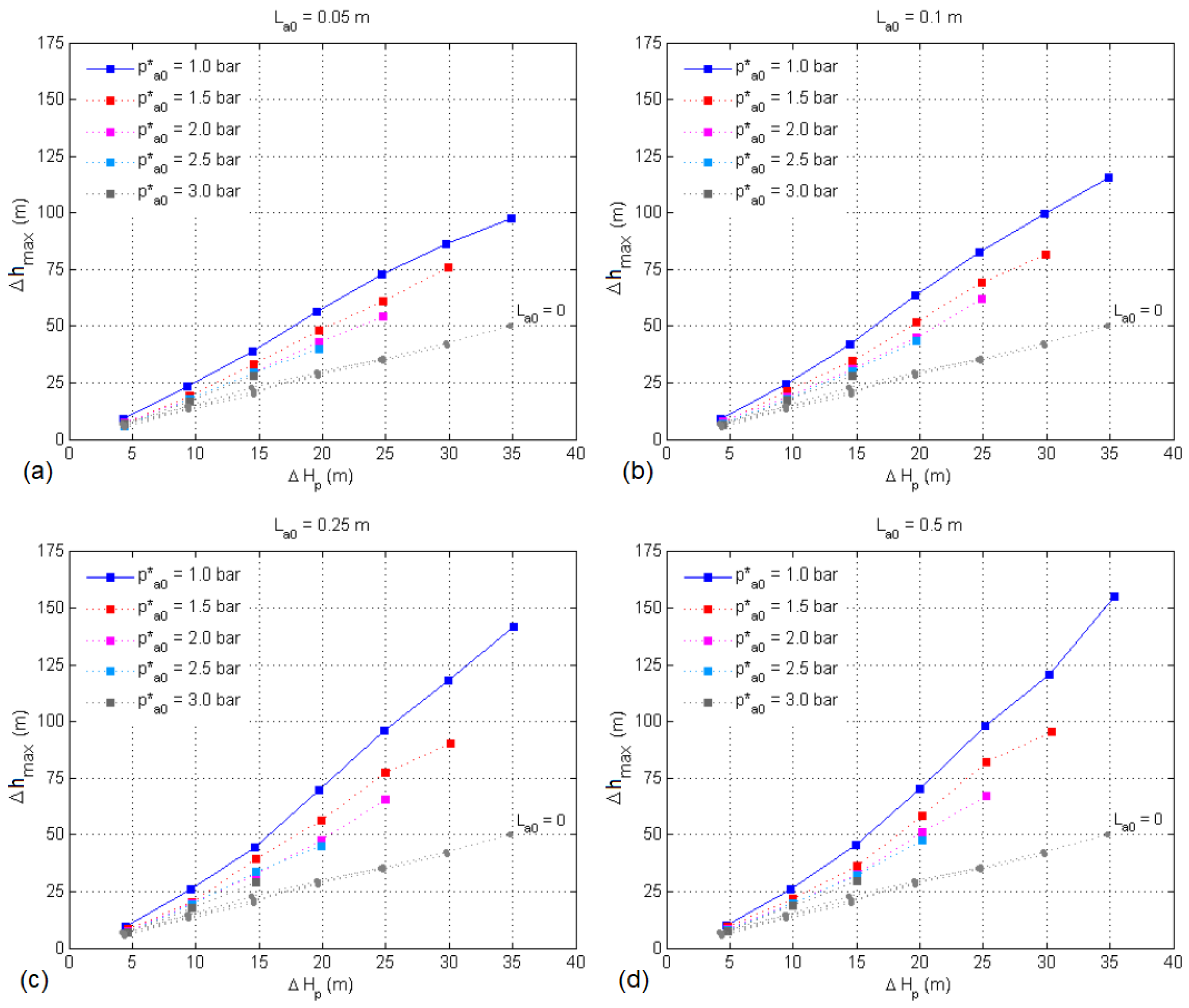 Water 14 02376 g003 Water 14 02376 g003