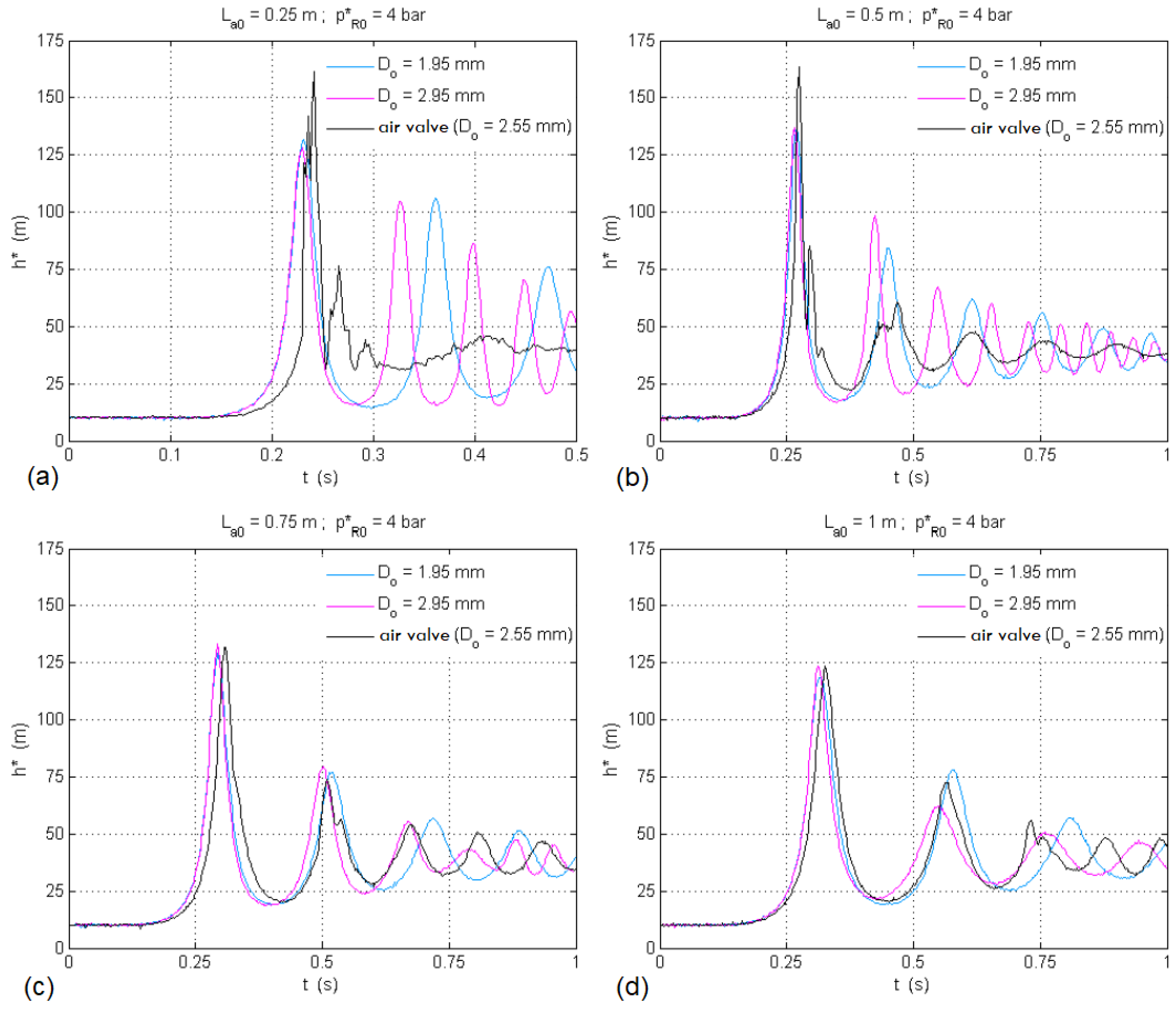 Water 14 02376 g007 Water 14 02376 g007