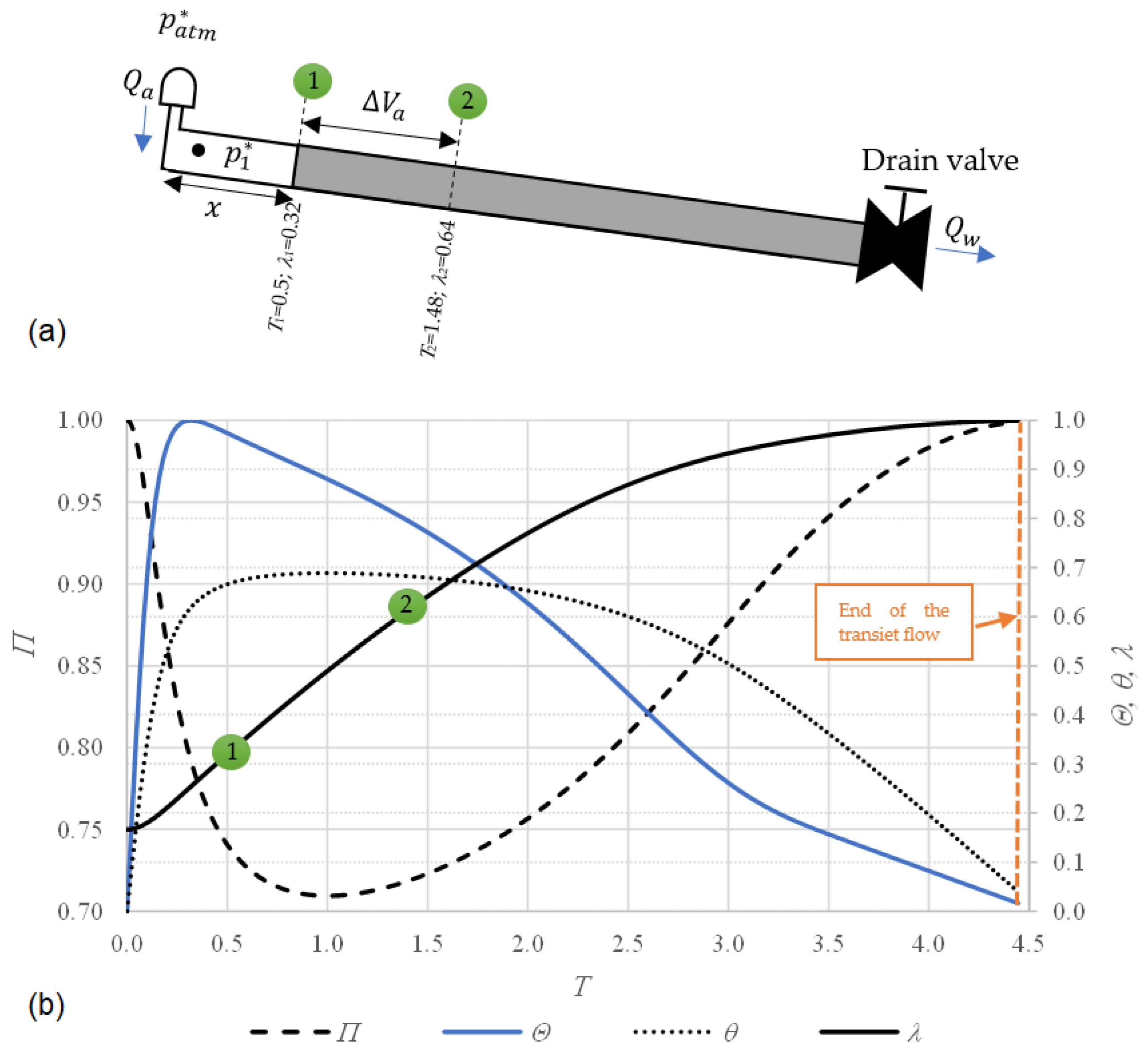 Water 14 02376 g008 Water 14 02376 g008