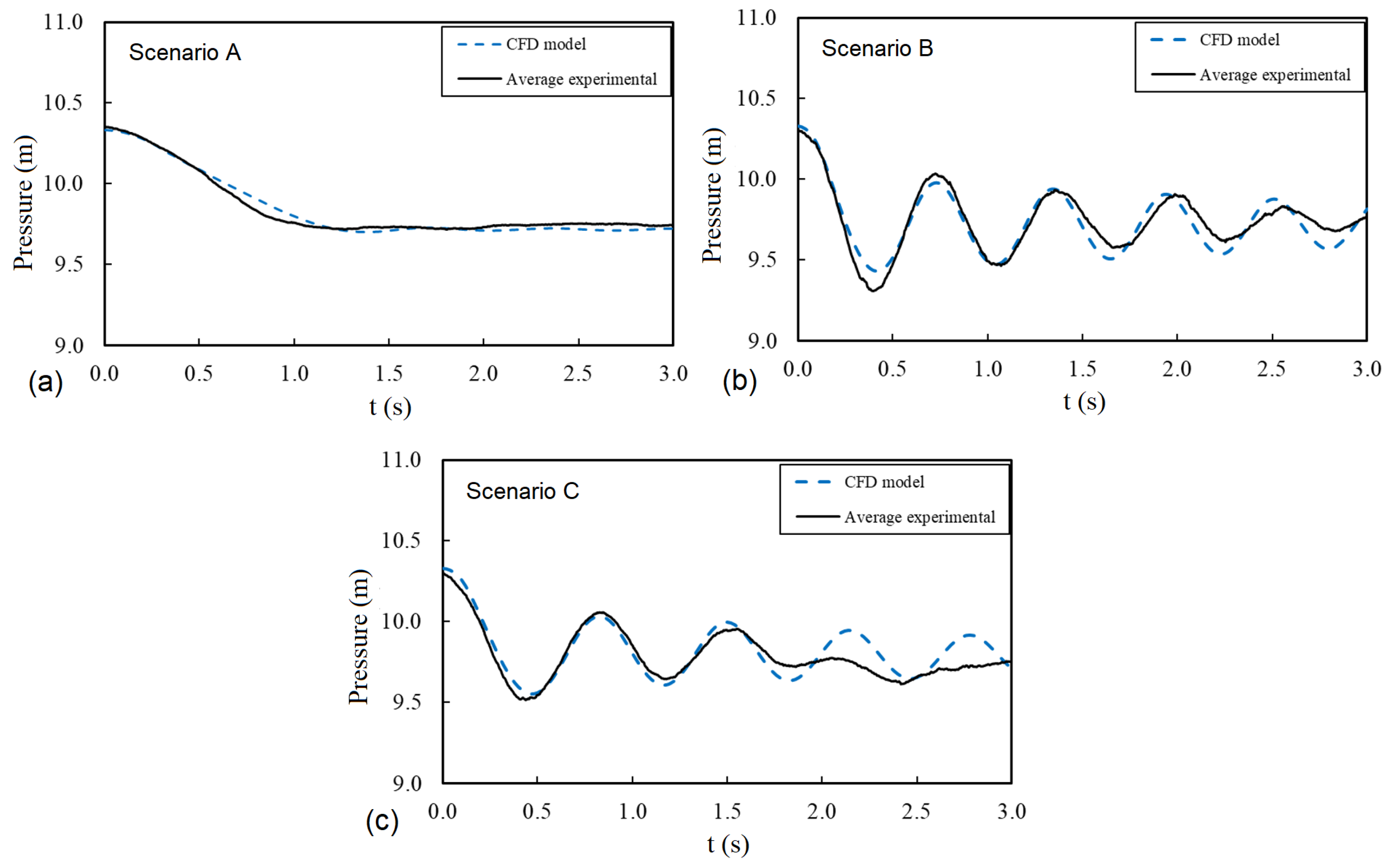Water 14 02376 g010 Water 14 02376 g010