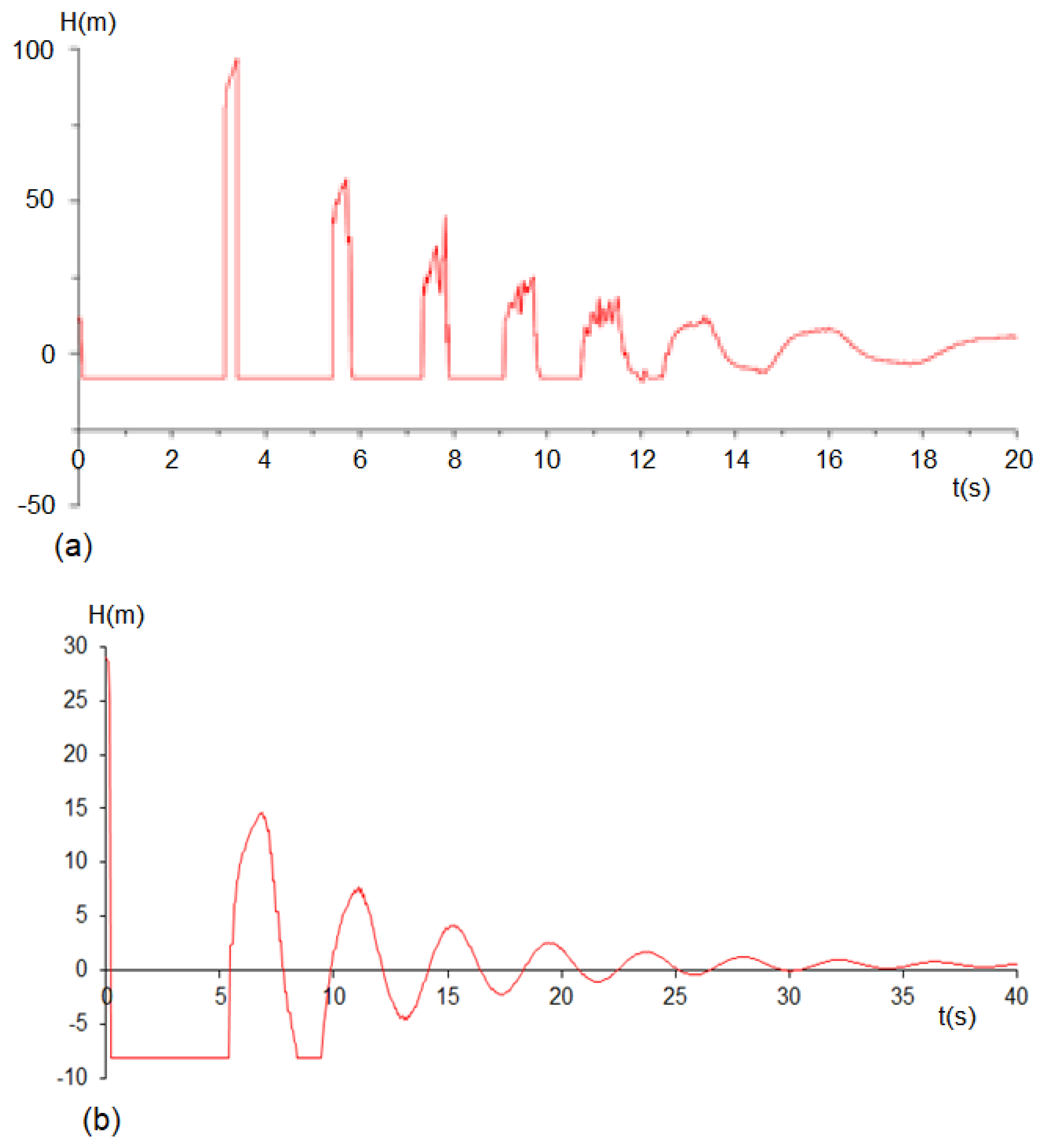 Water 14 02376 g014 Water 14 02376 g014