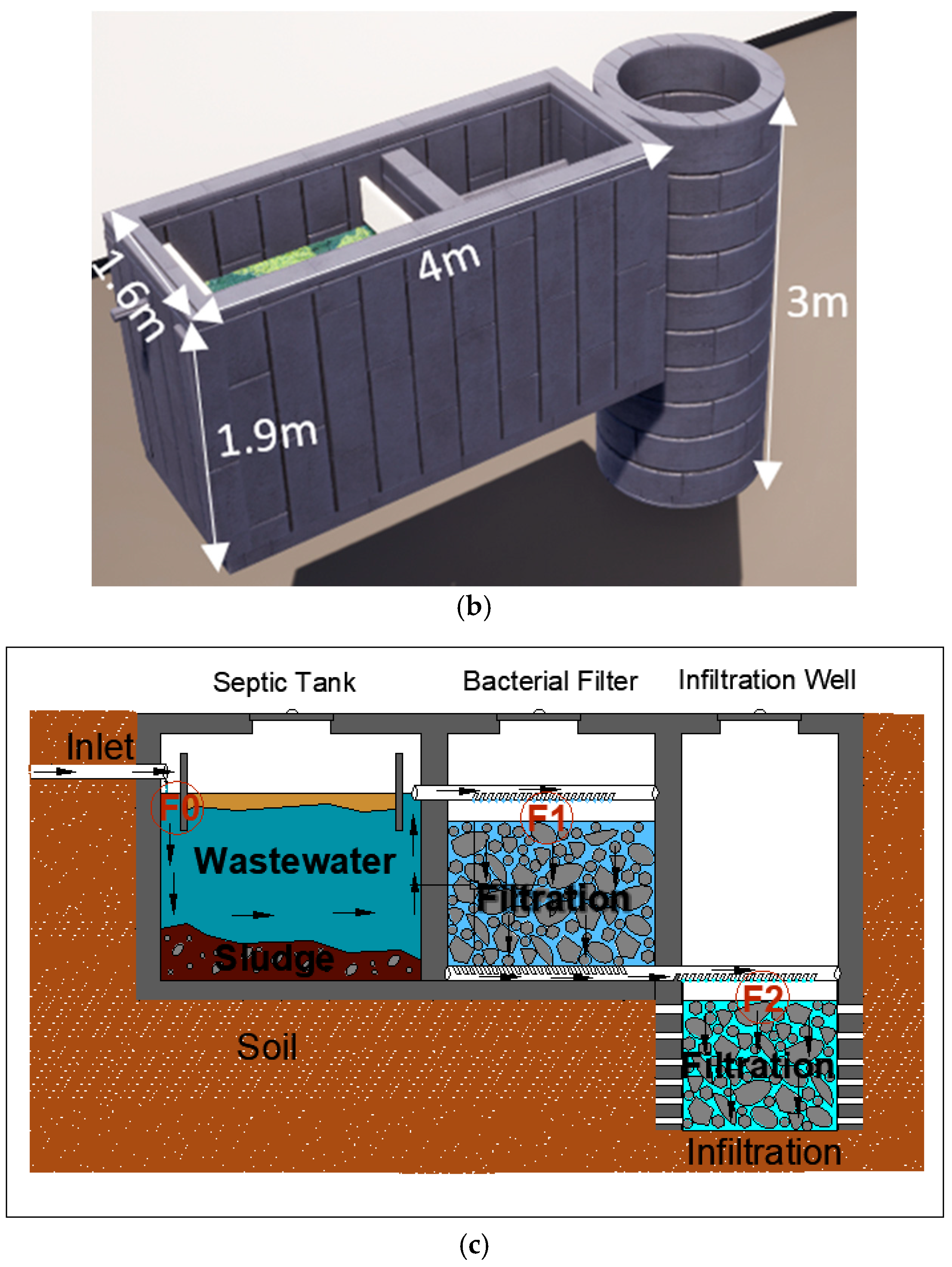 Water 14 02379 g001b