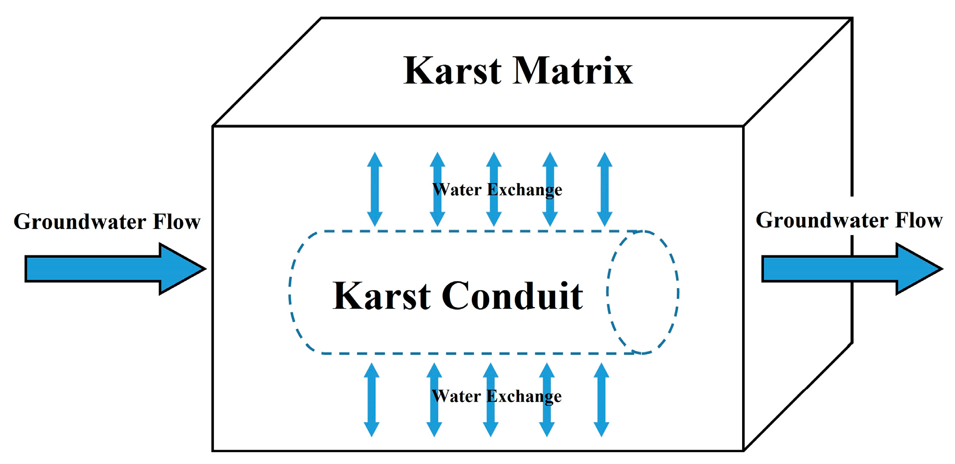 Water 14 02380 g003 550