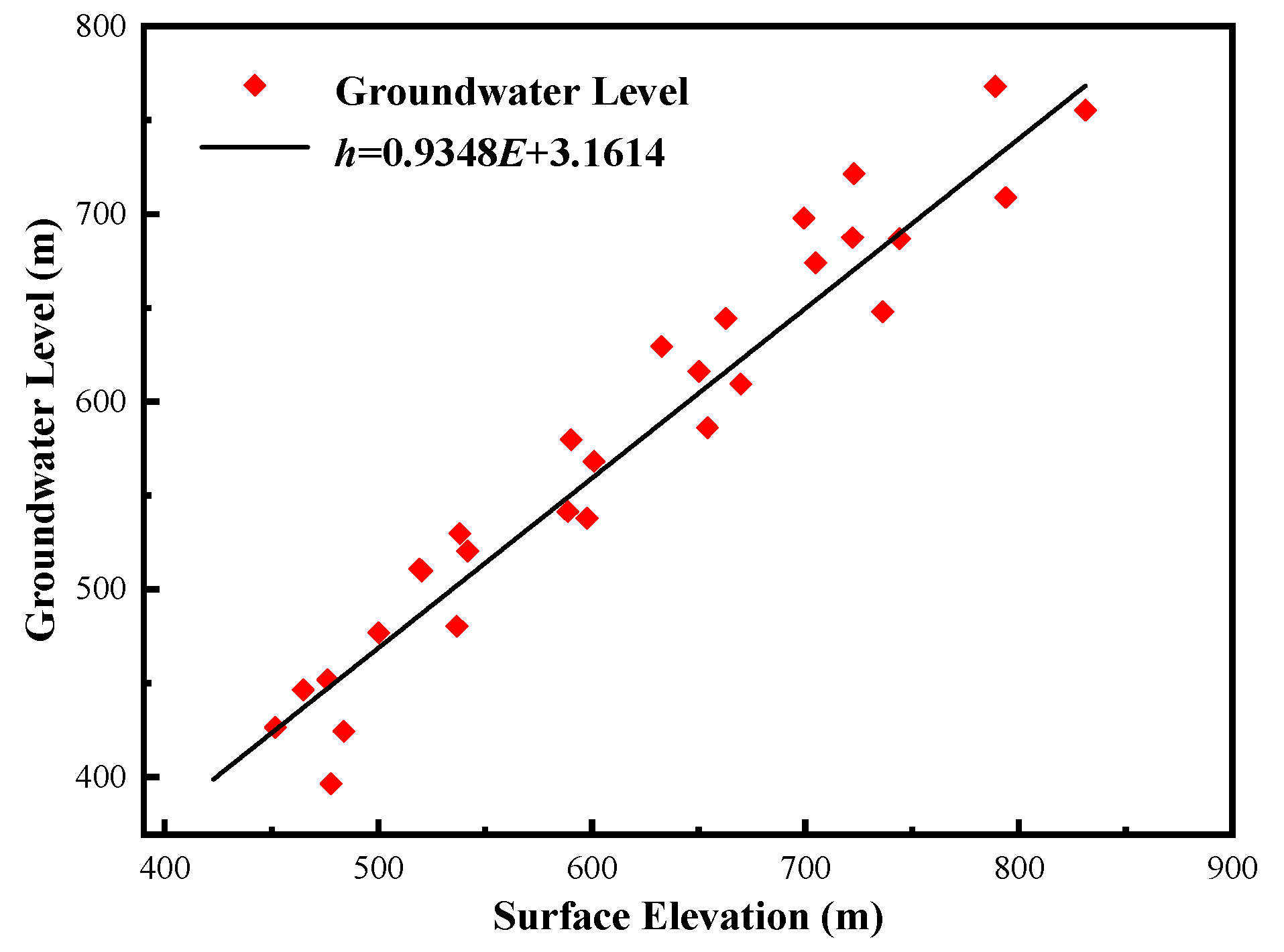 Water 14 02380 g008 550