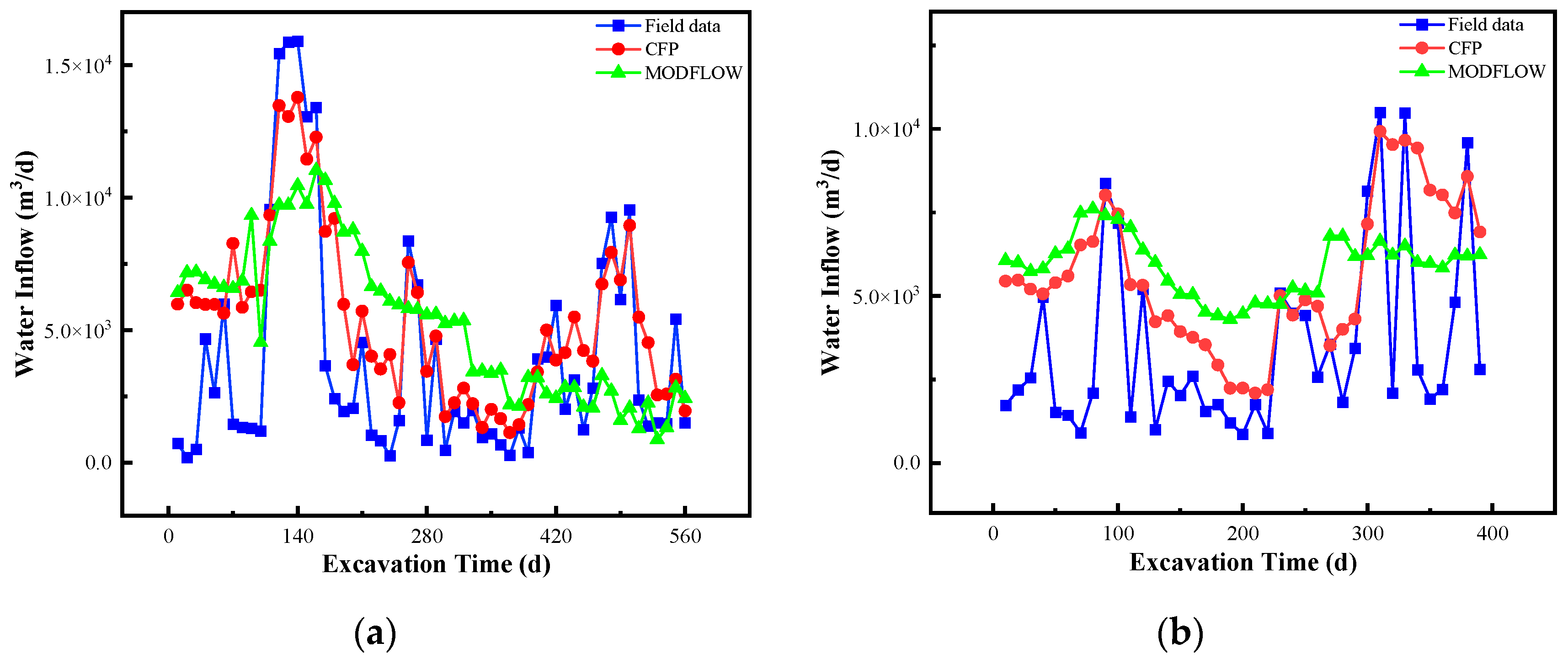 Water 14 02380 g012 550