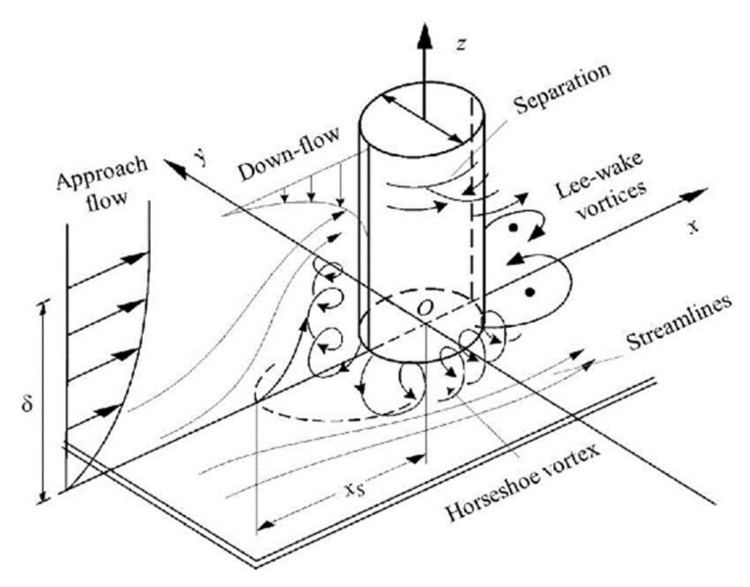 Water 14 02382 g001 550