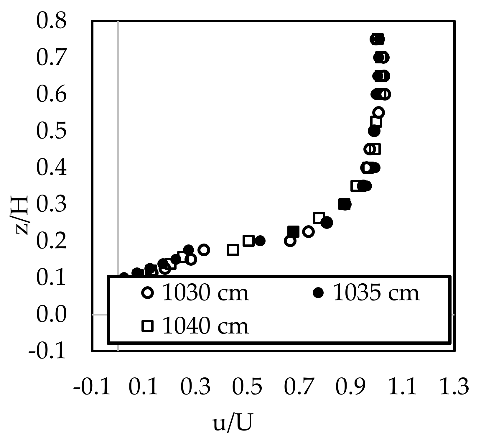 Water 14 02382 g003 550