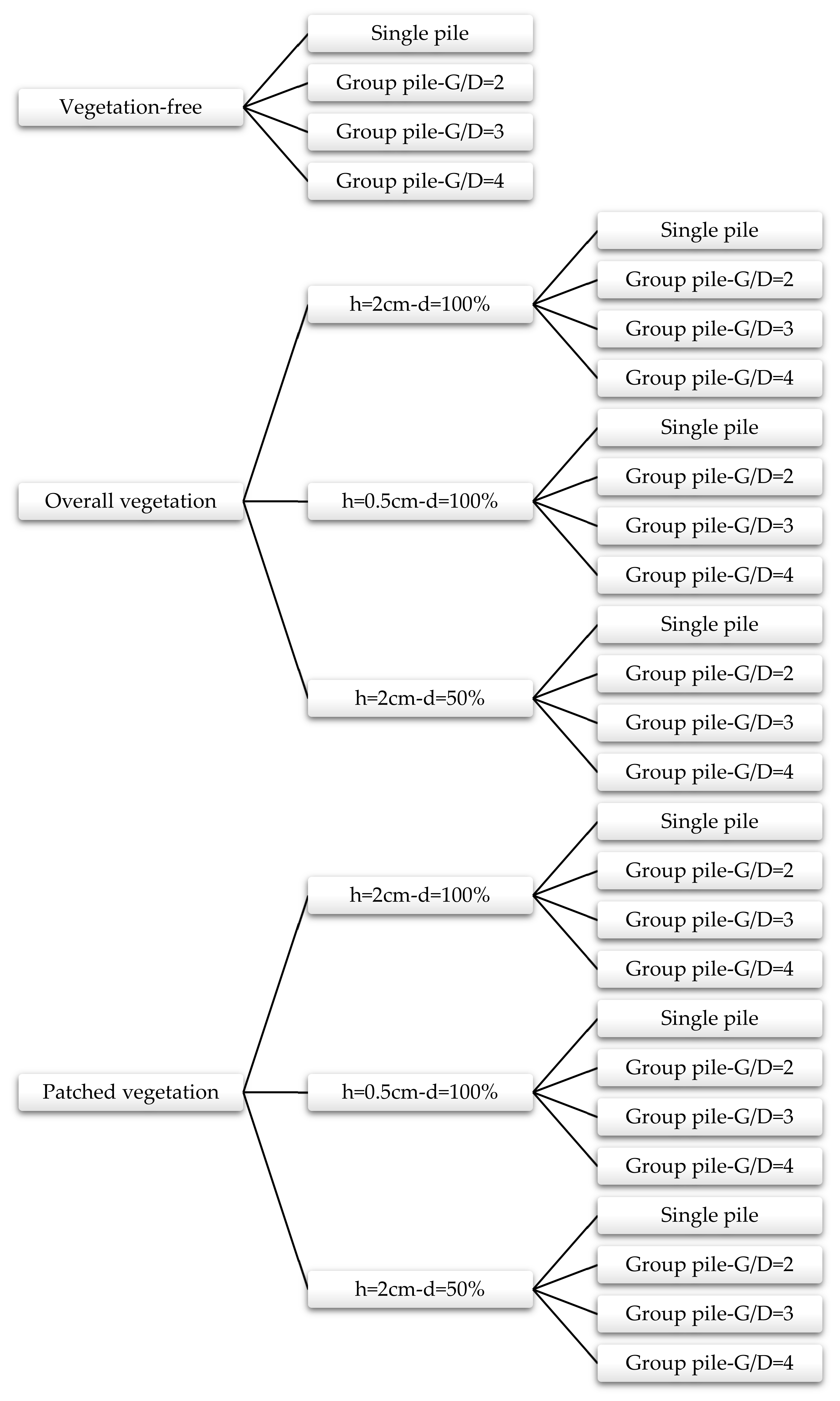 Water 14 02382 g005 550