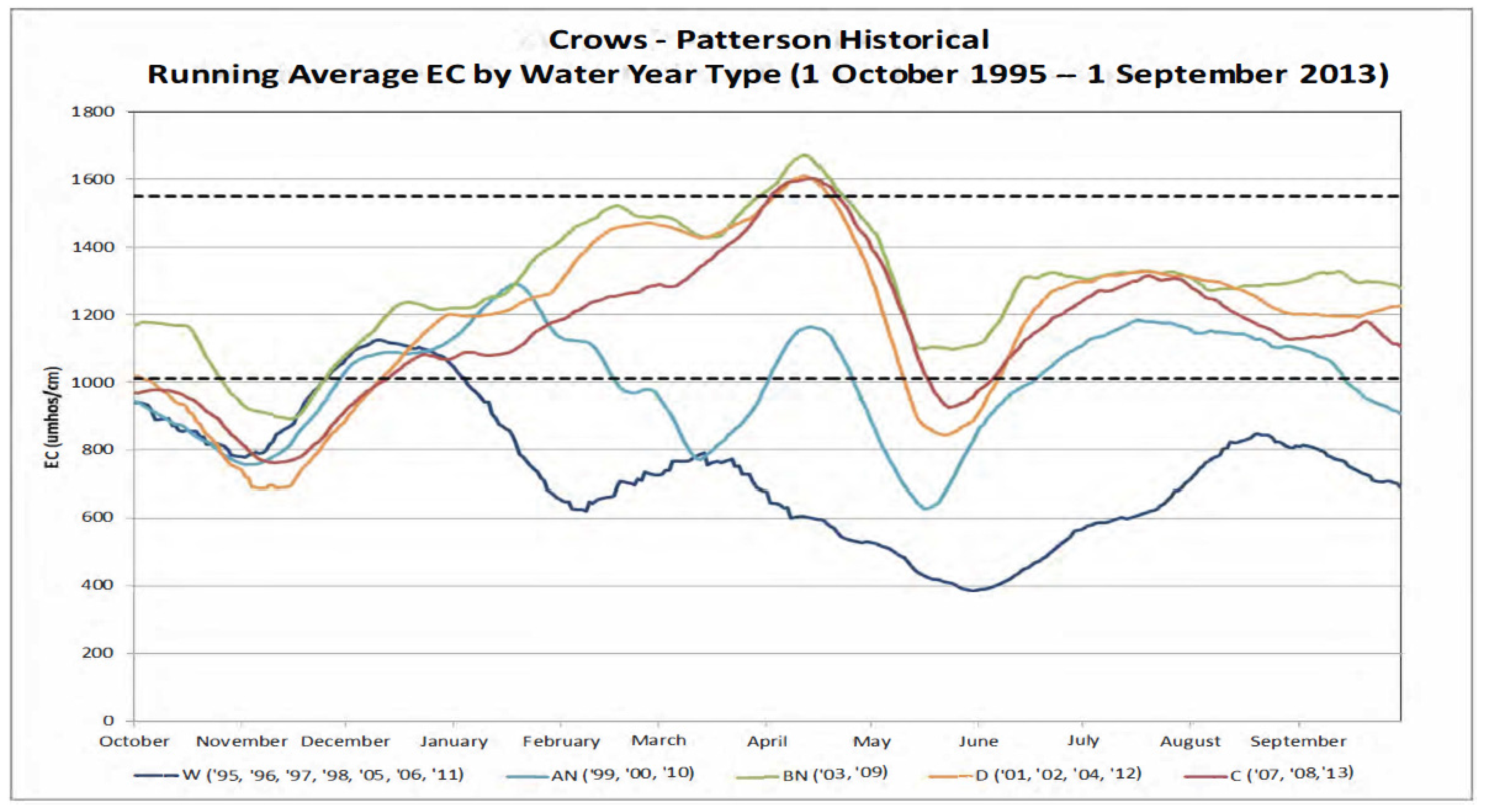 Water 14 02384 g004 550