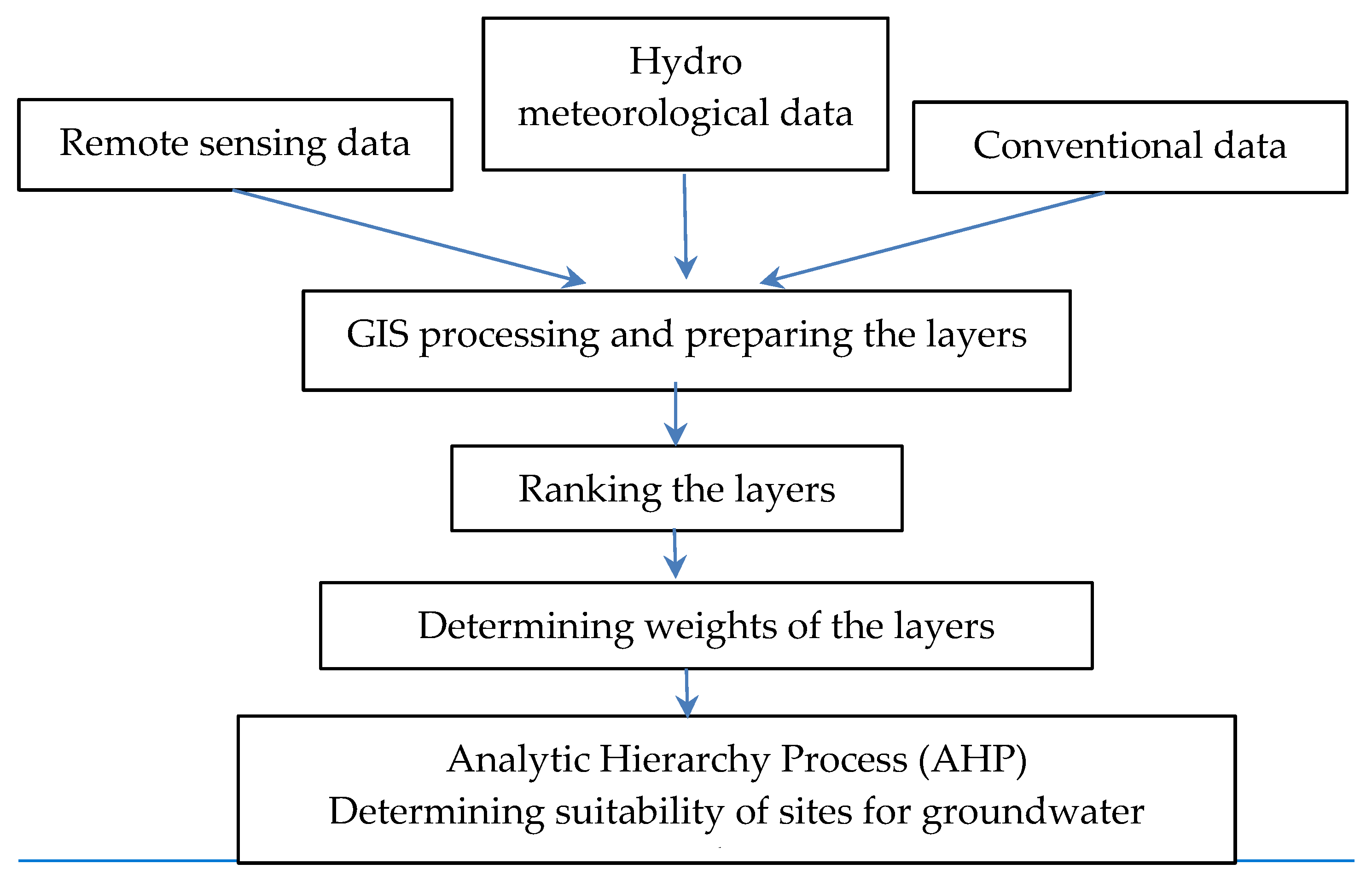 Water 14 02390 g002 550