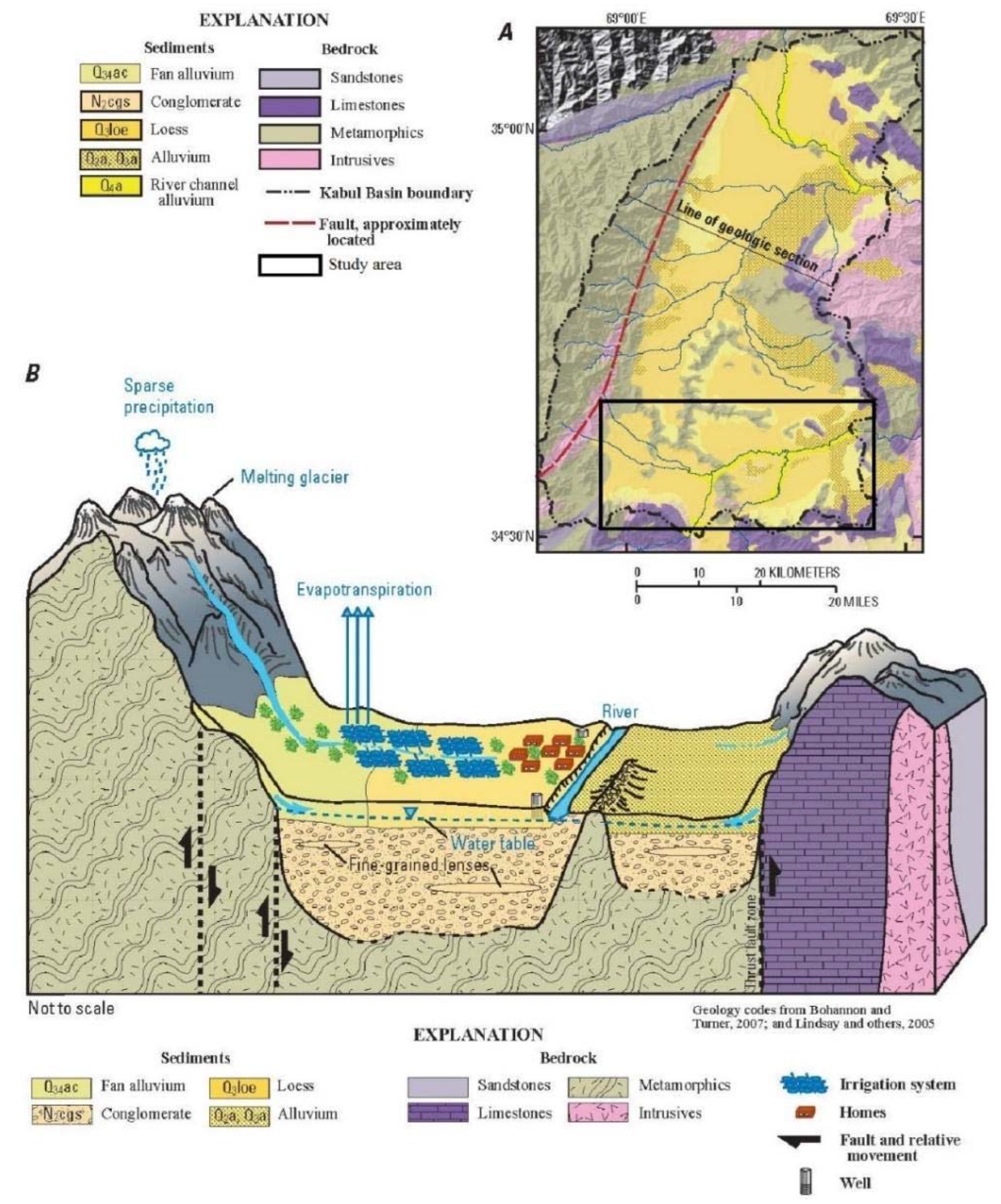 Water 14 02390 g004 550