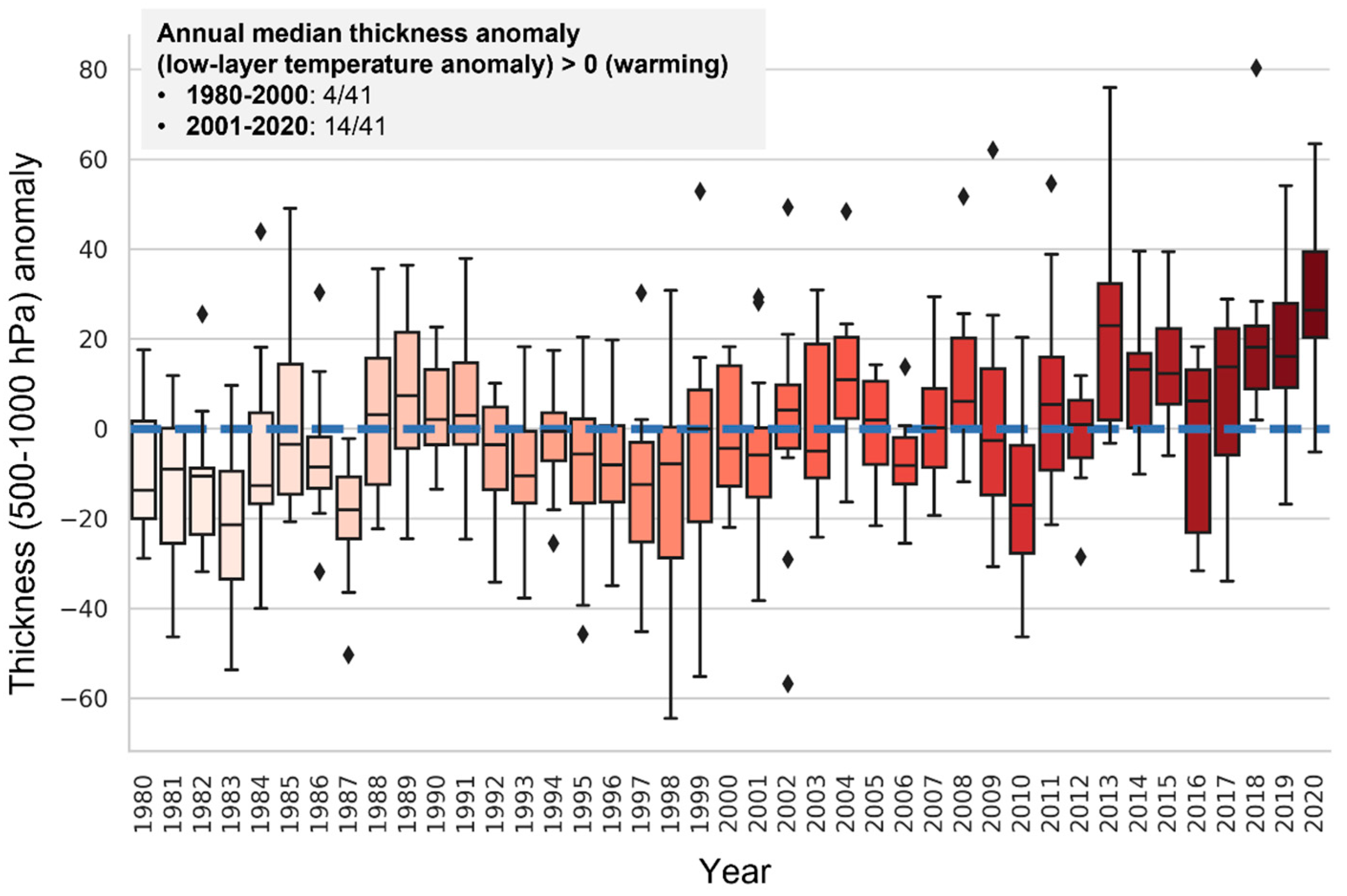 Water 14 02392 g008 Water 14 02392 g008