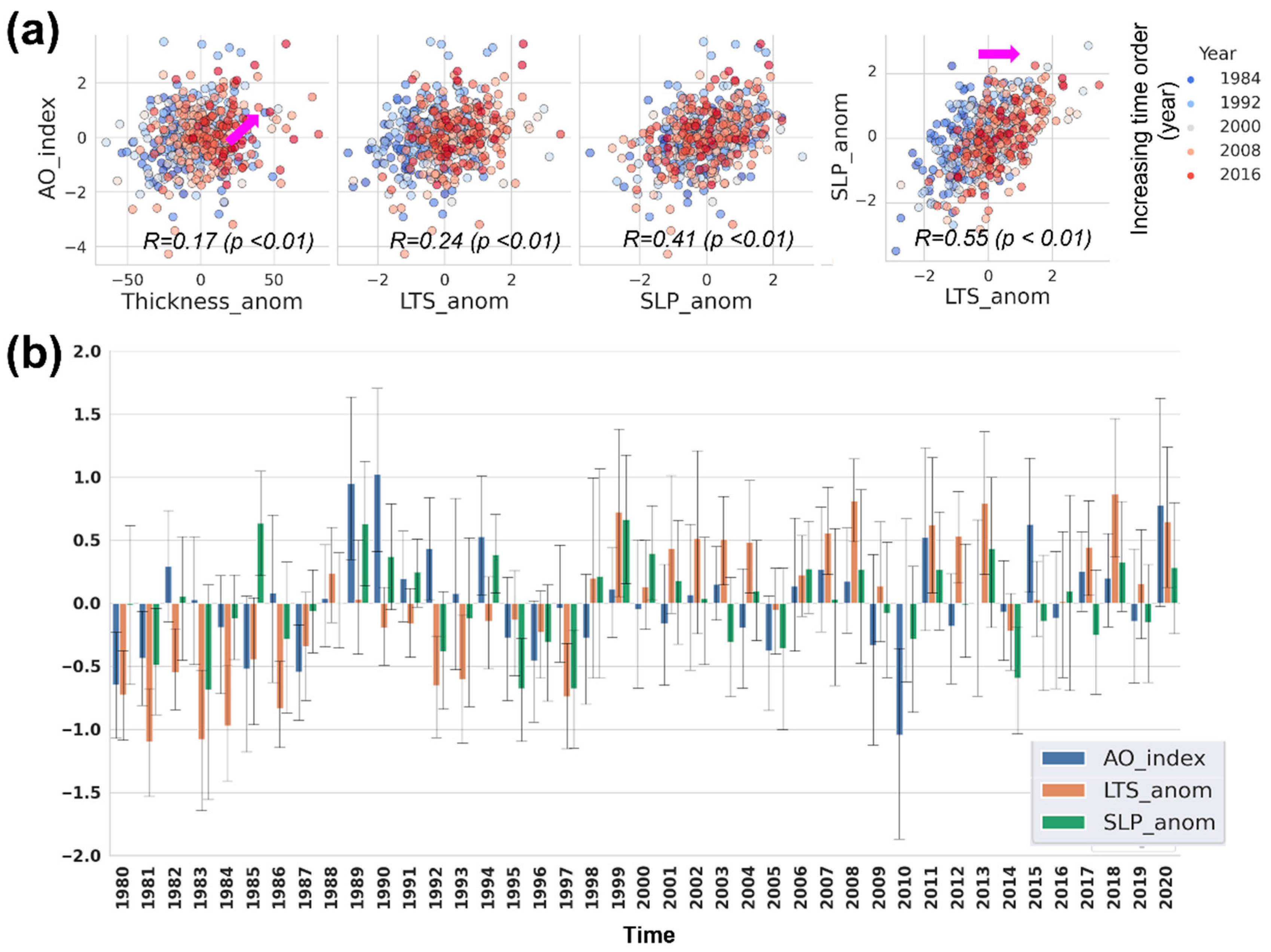 Water 14 02392 g009 Water 14 02392 g009