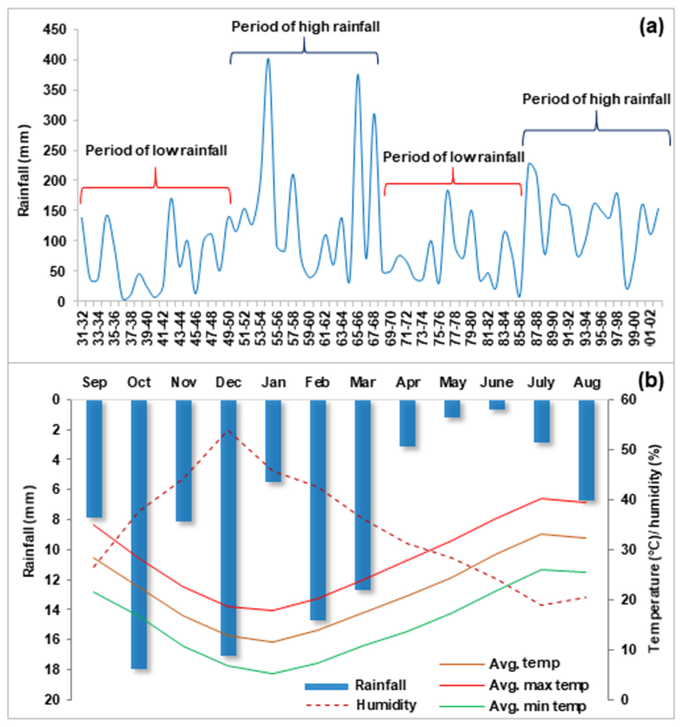 Water 14 02393 g002 550