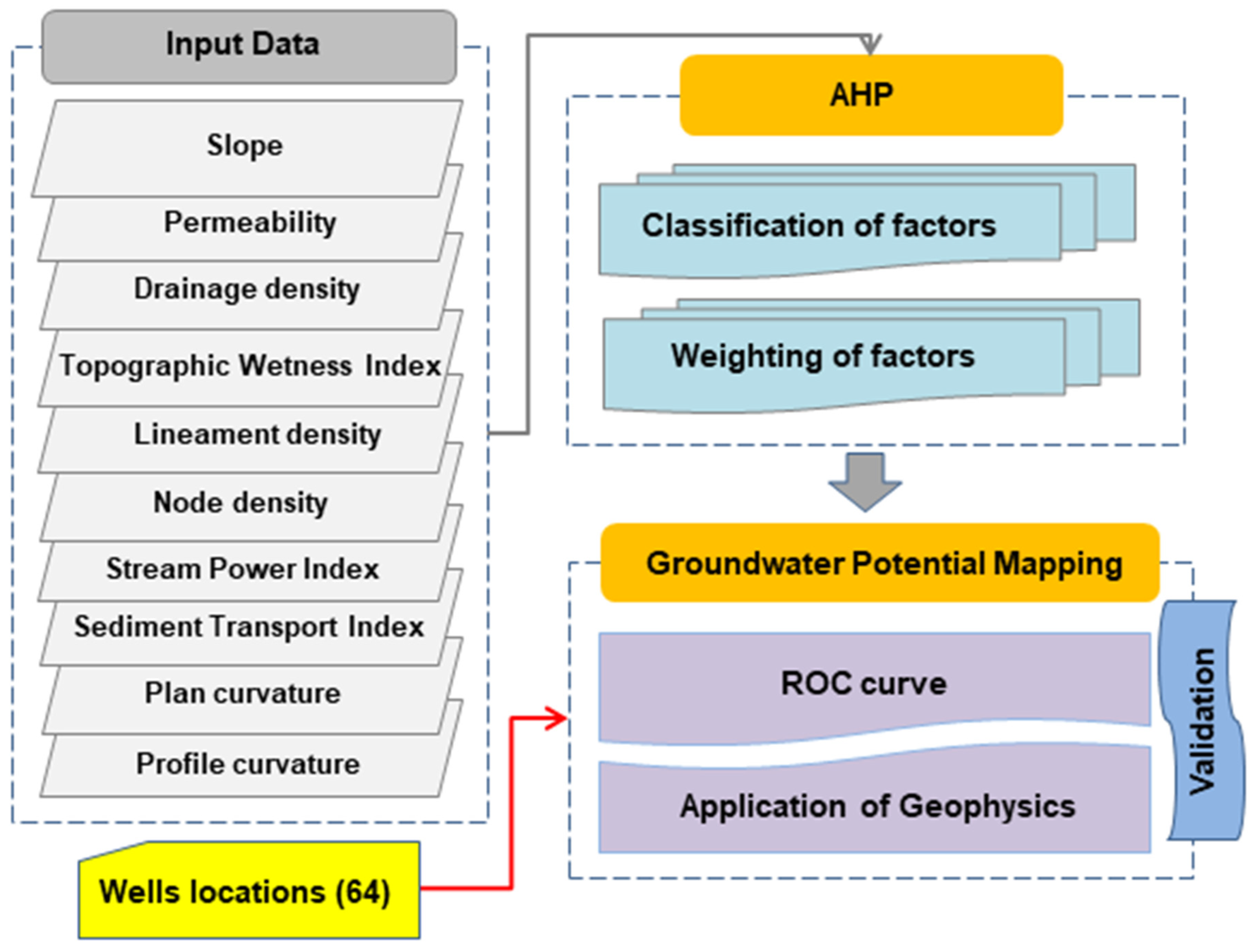 Water 14 02393 g004 550