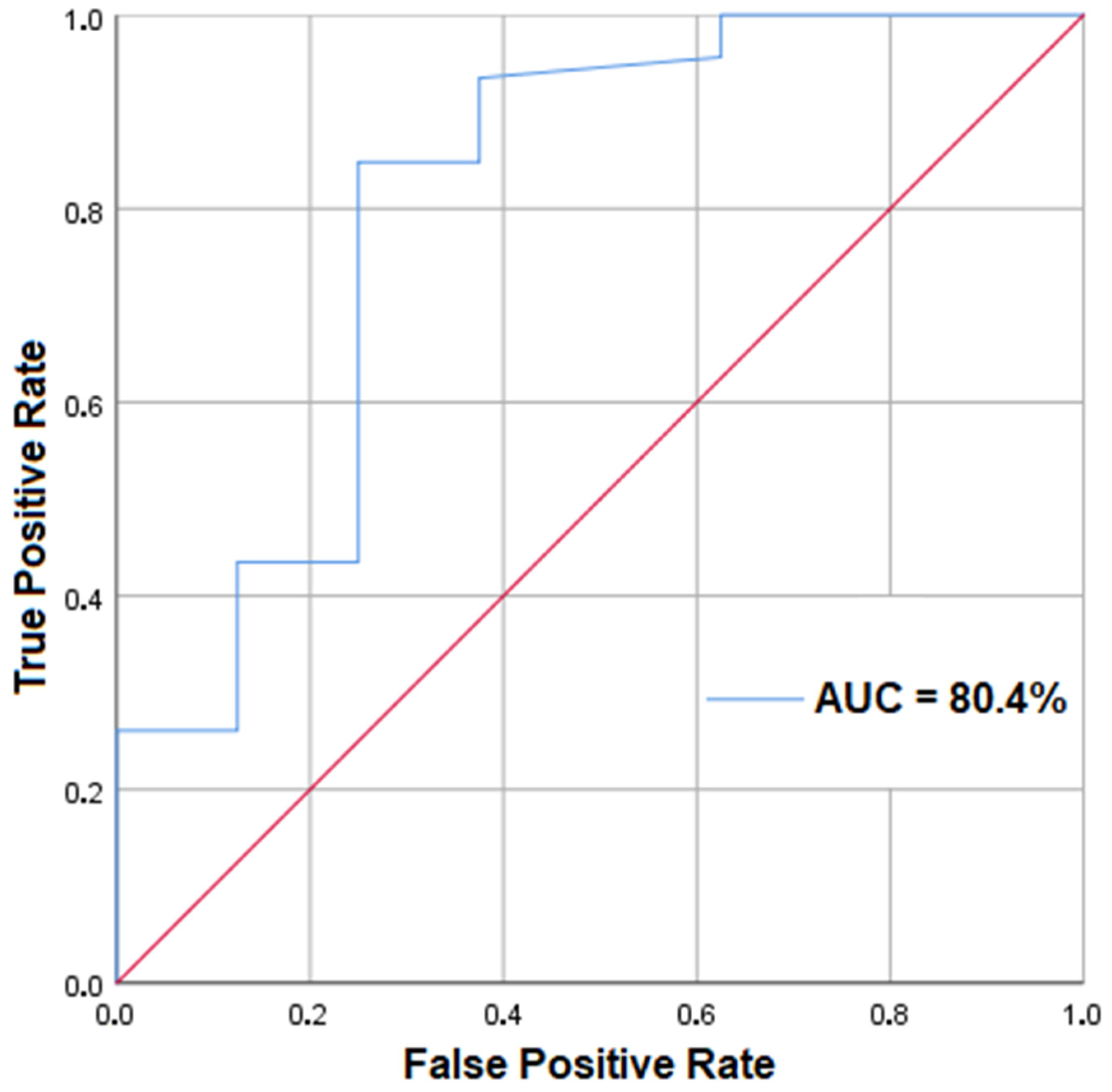 Water 14 02393 g008 550