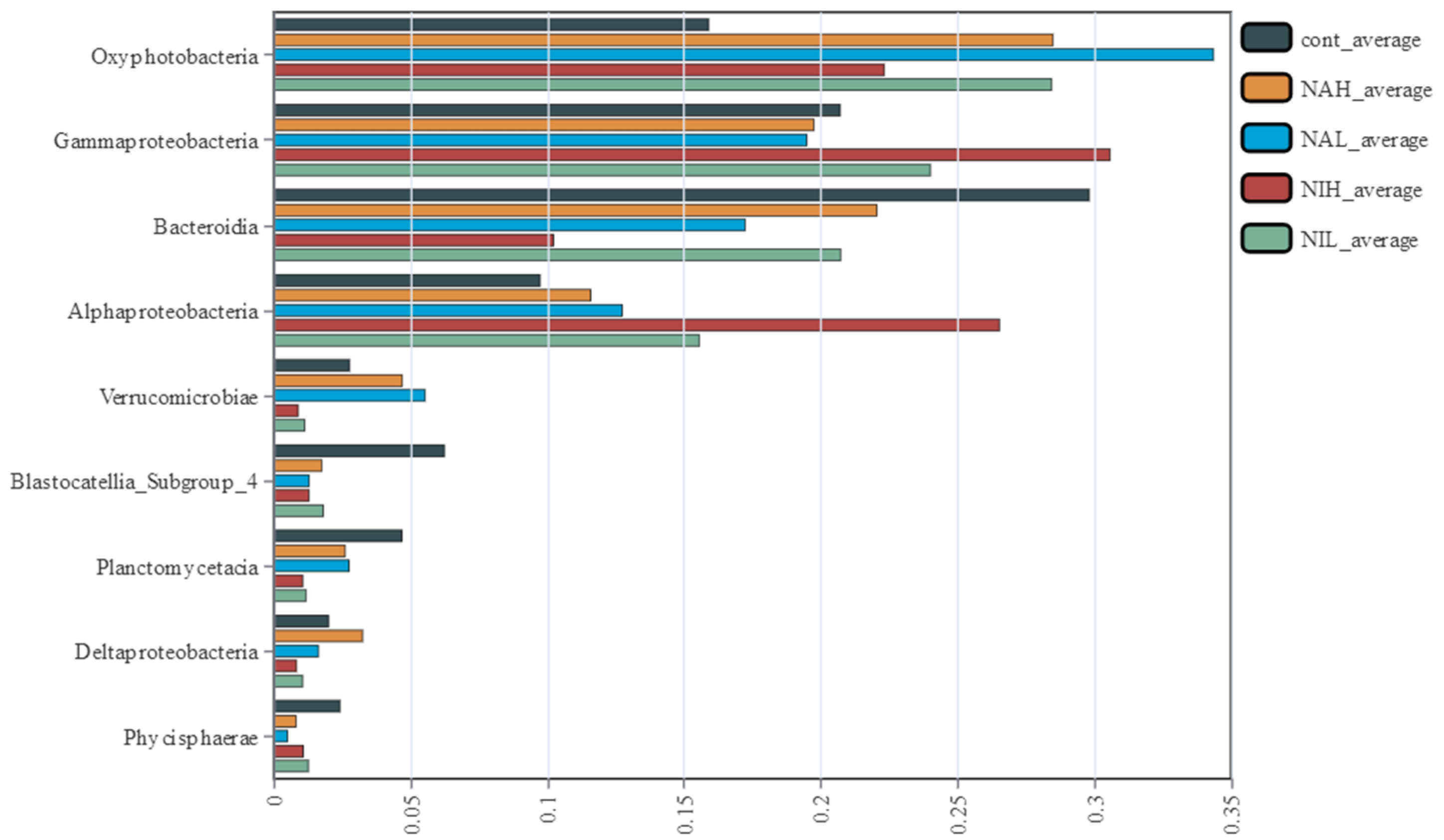Water 14 02394 g003 Water 14 02394 g003