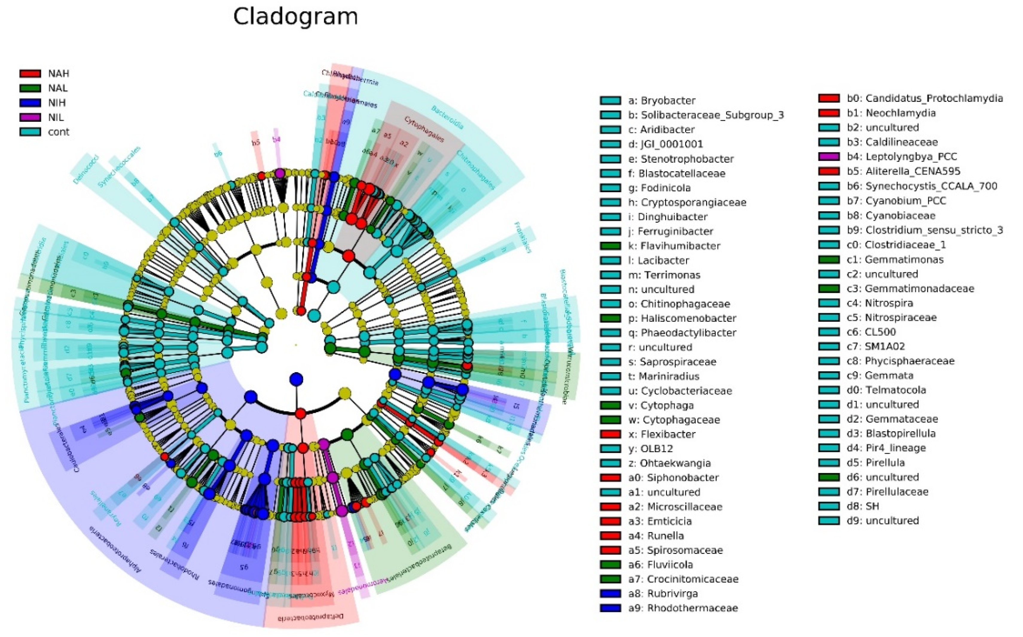 Water 14 02394 g005 Water 14 02394 g005
