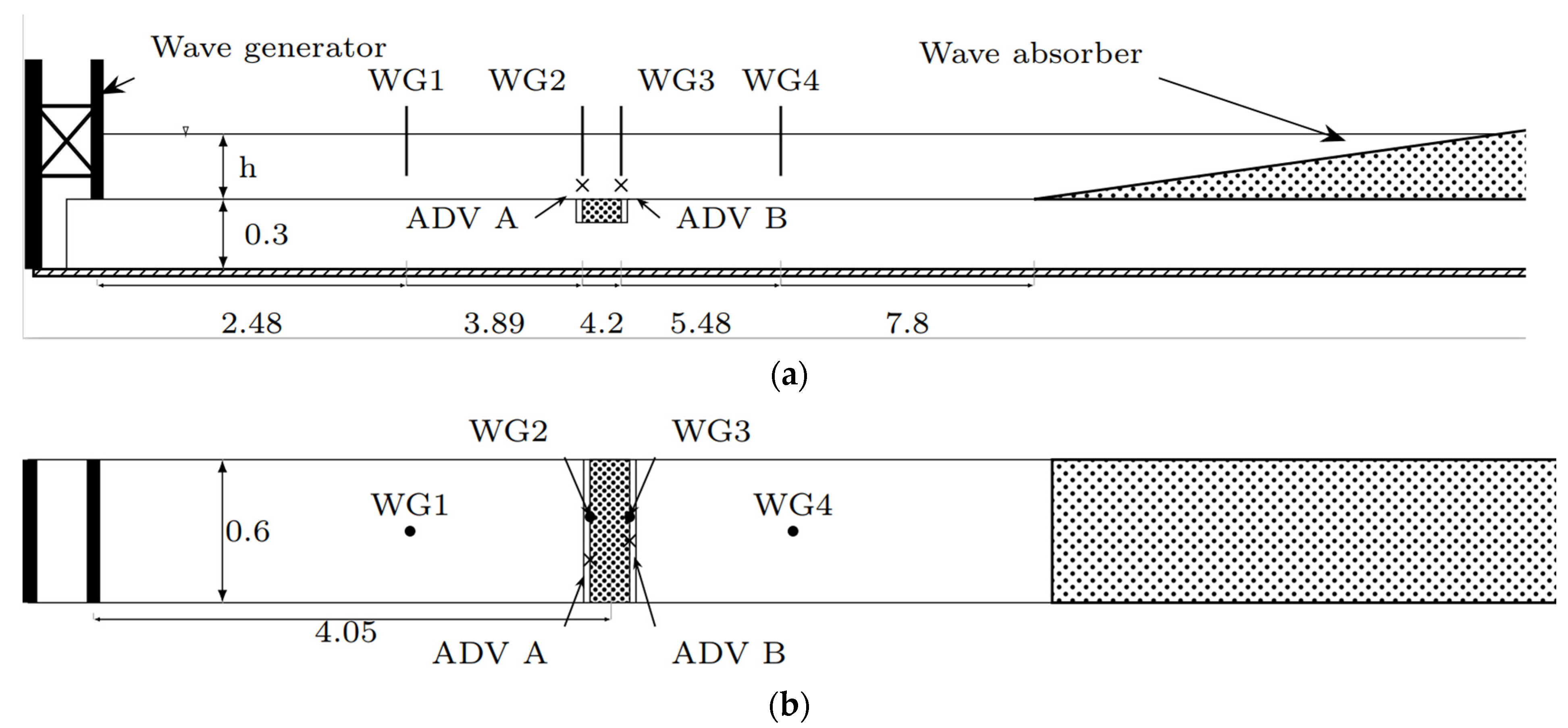 Water 14 02397 g003 Water 14 02397 g003