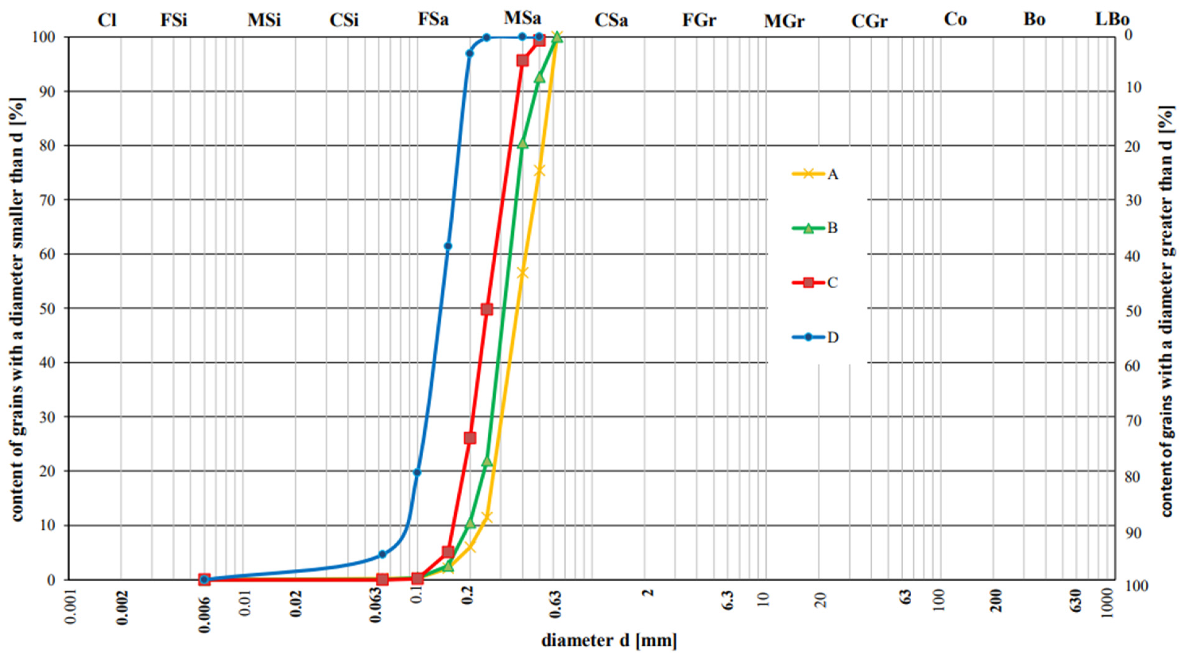 Water 14 02397 g006 Water 14 02397 g006